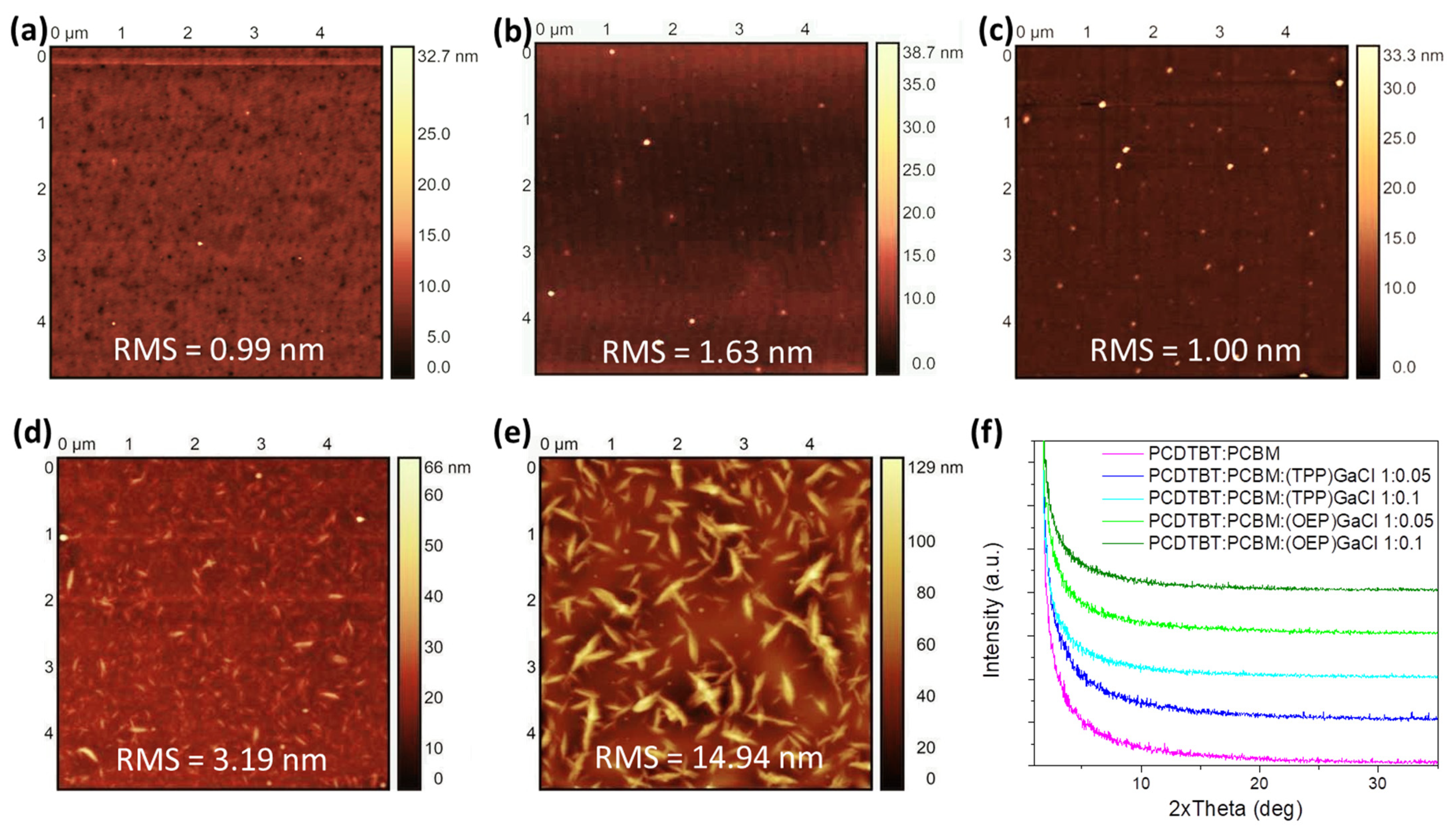 Nanomaterials 13 02800 g004