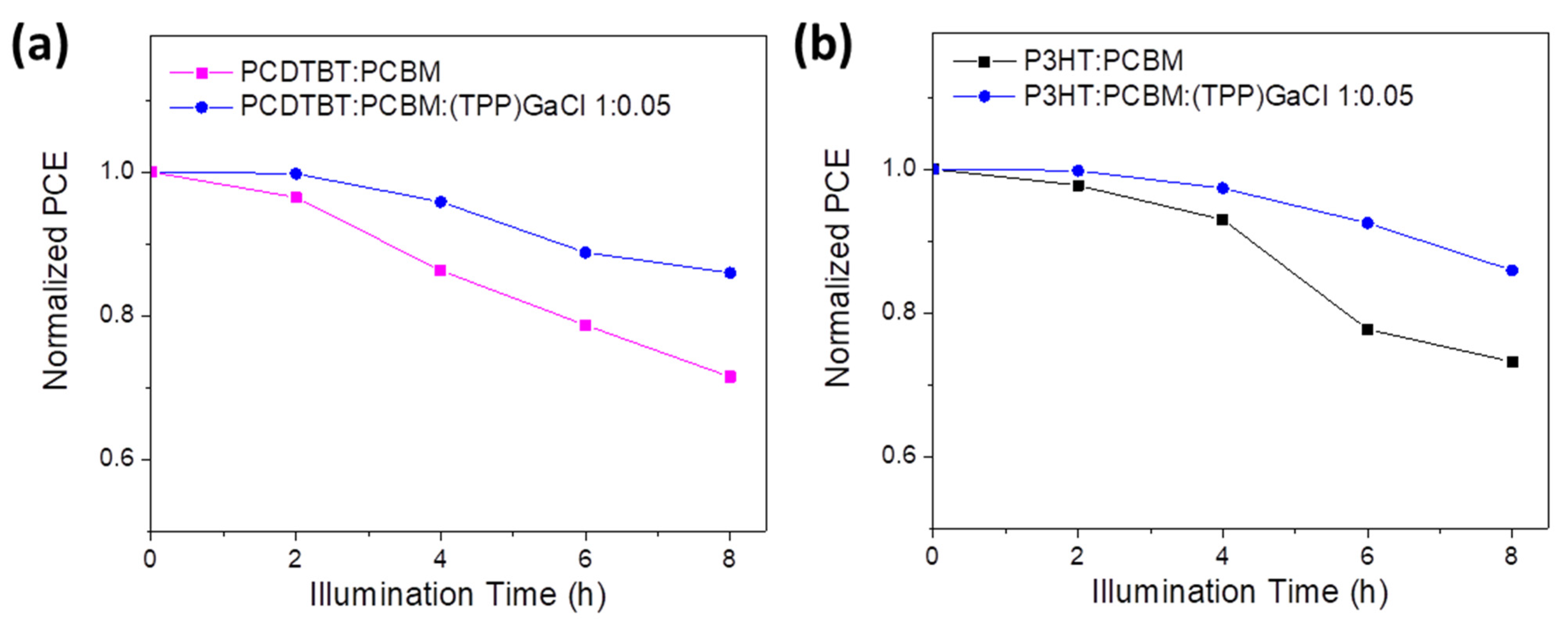 Nanomaterials 13 02800 g008