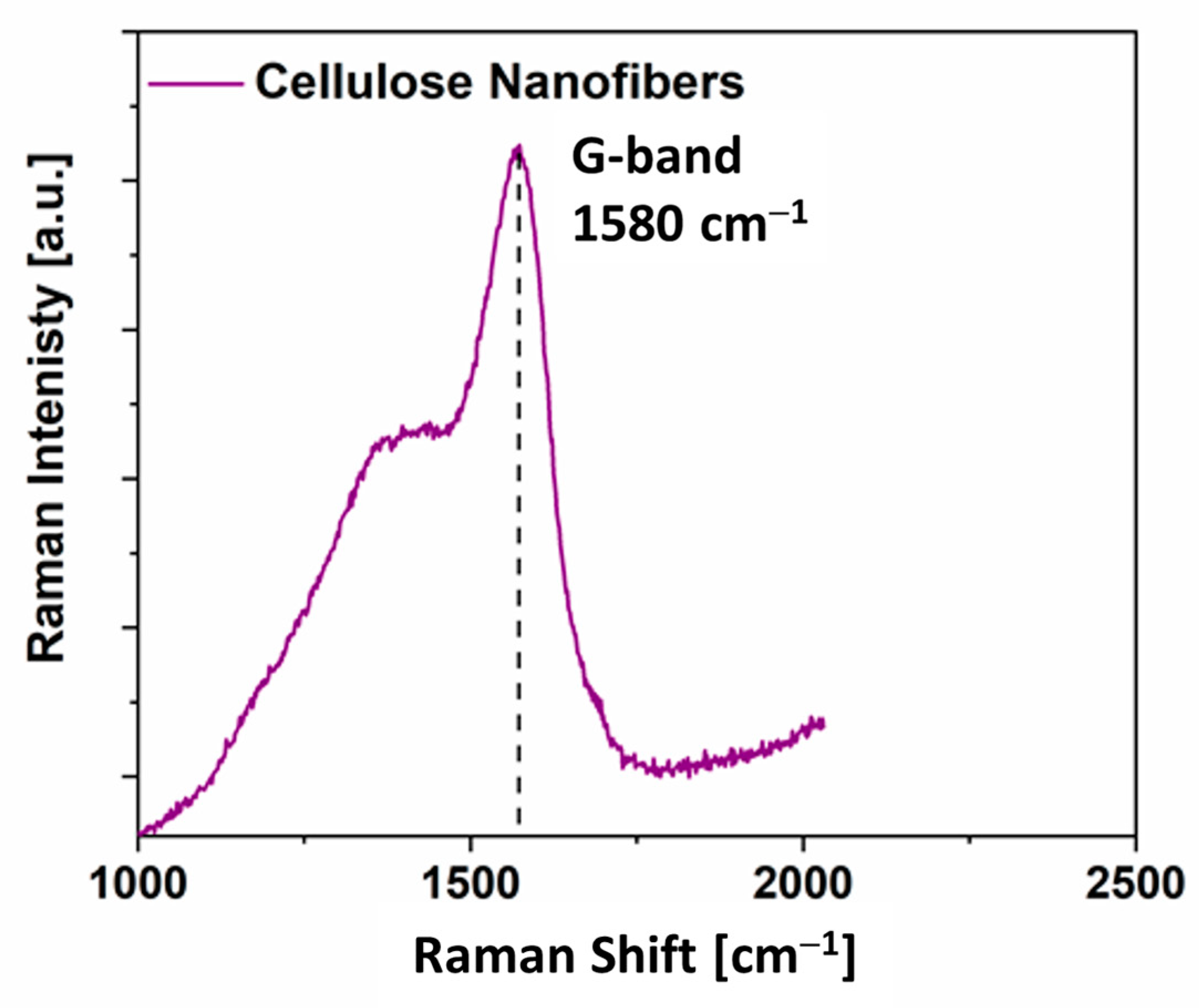 Nanomaterials 13 02801 g002 Nanomaterials 13 02801 g002