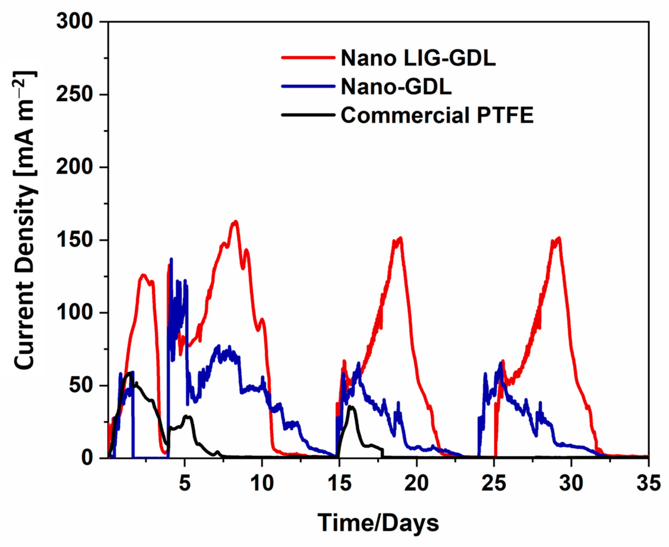 Nanomaterials 13 02801 g004 Nanomaterials 13 02801 g004