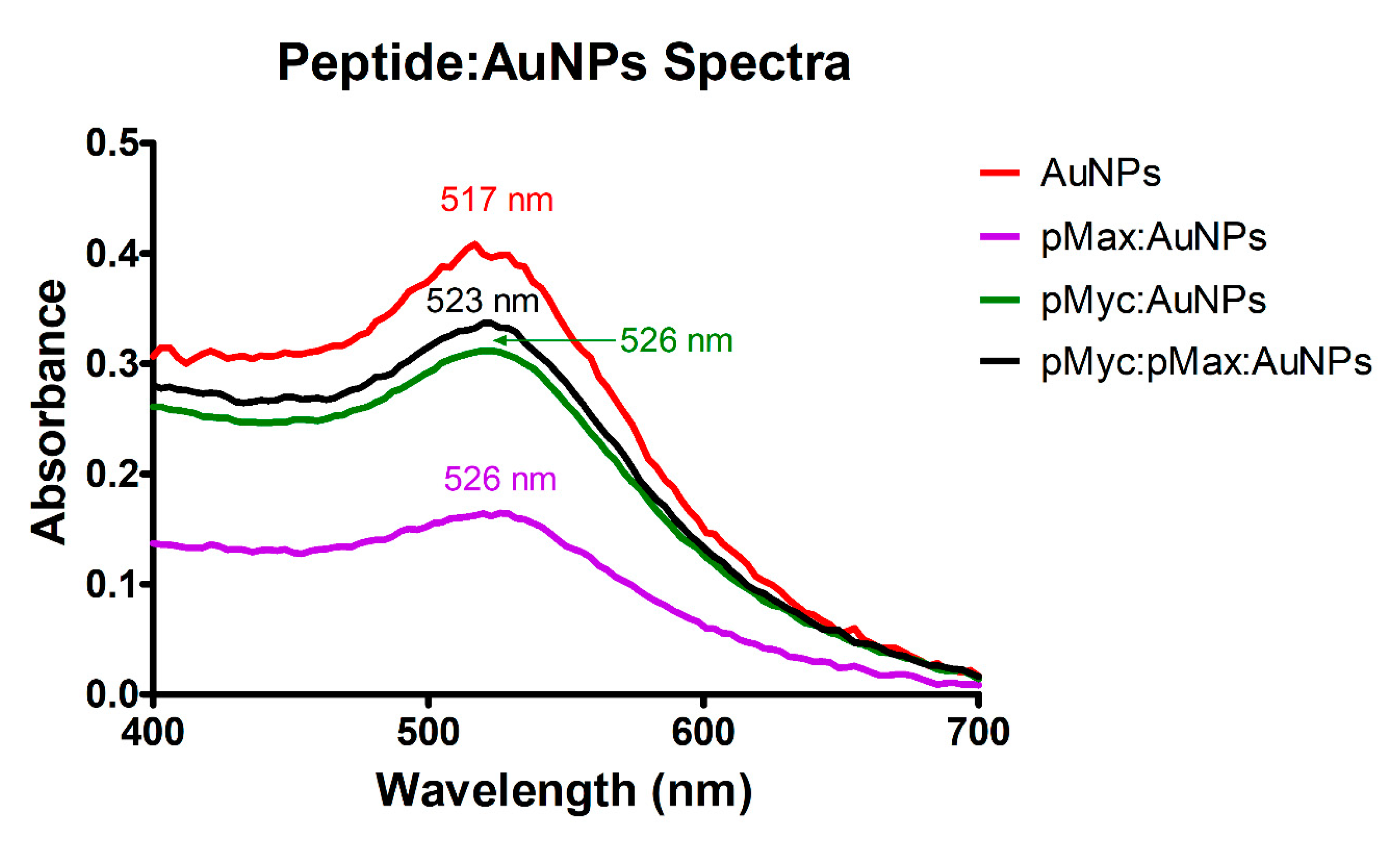 Nanomaterials 13 02802 g004