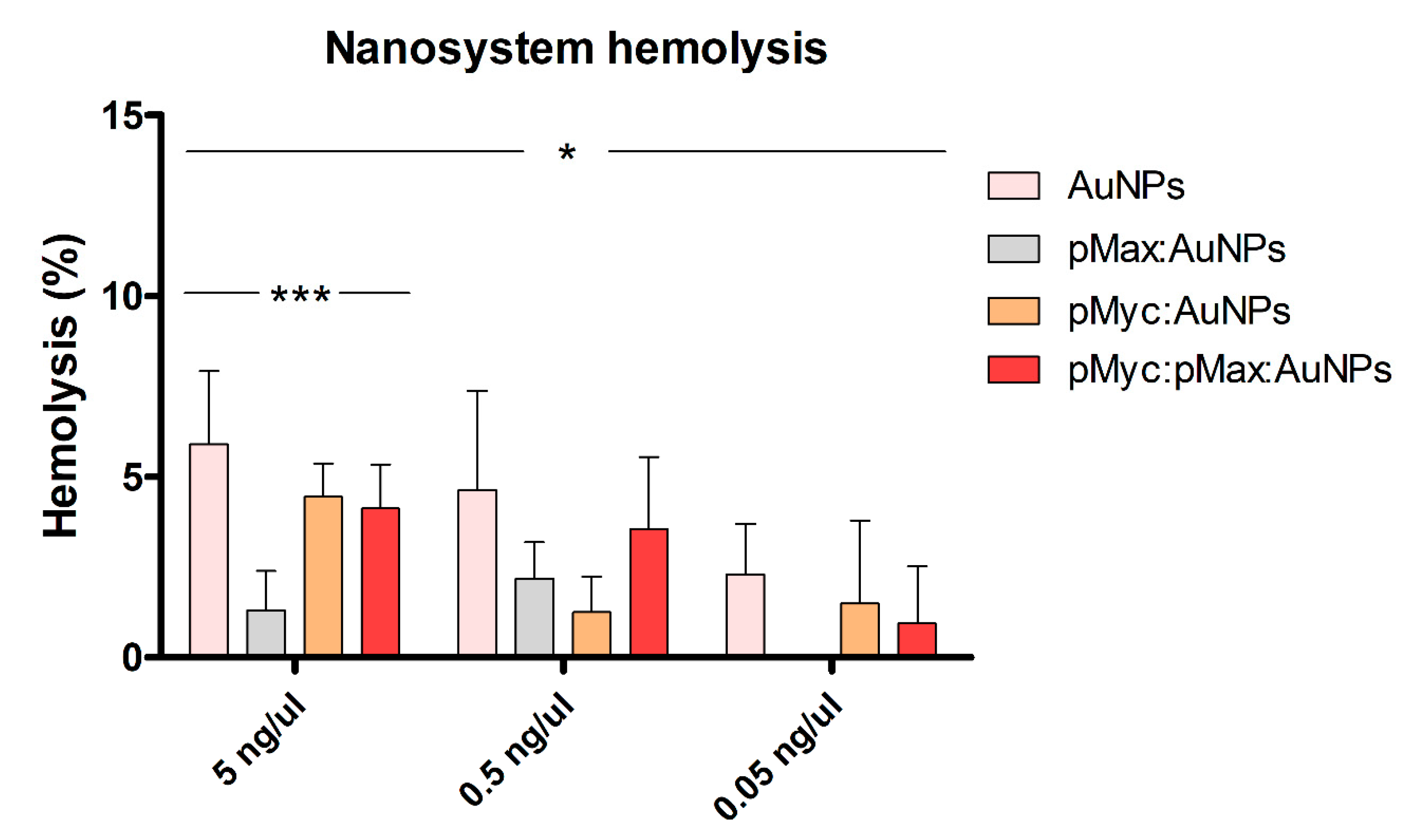 Nanomaterials 13 02802 g009