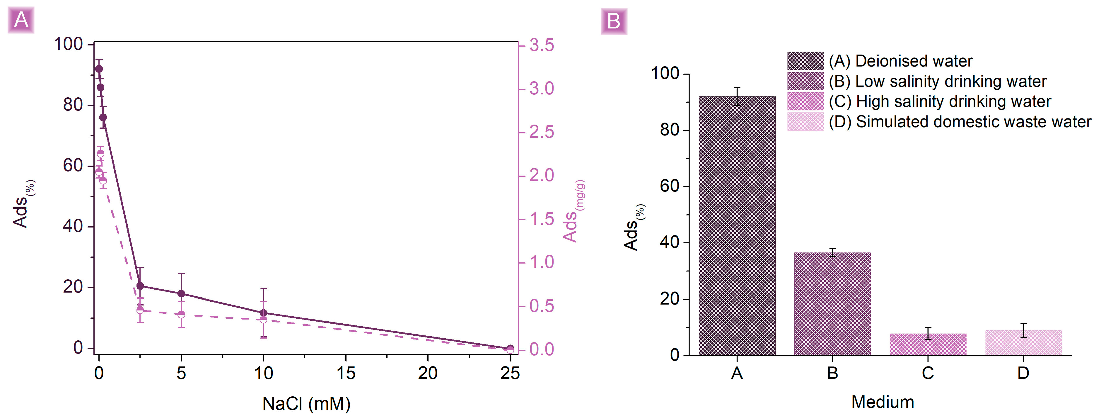 Nanomaterials 13 02805 g010