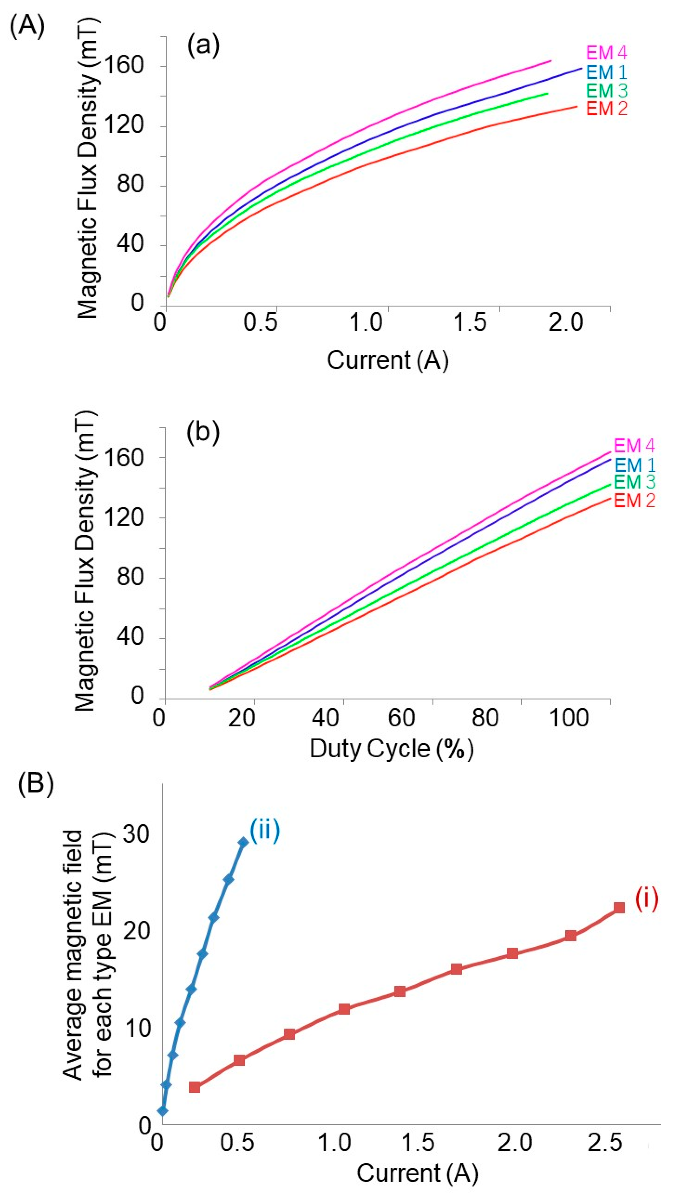 Nanomaterials 13 02806 g003