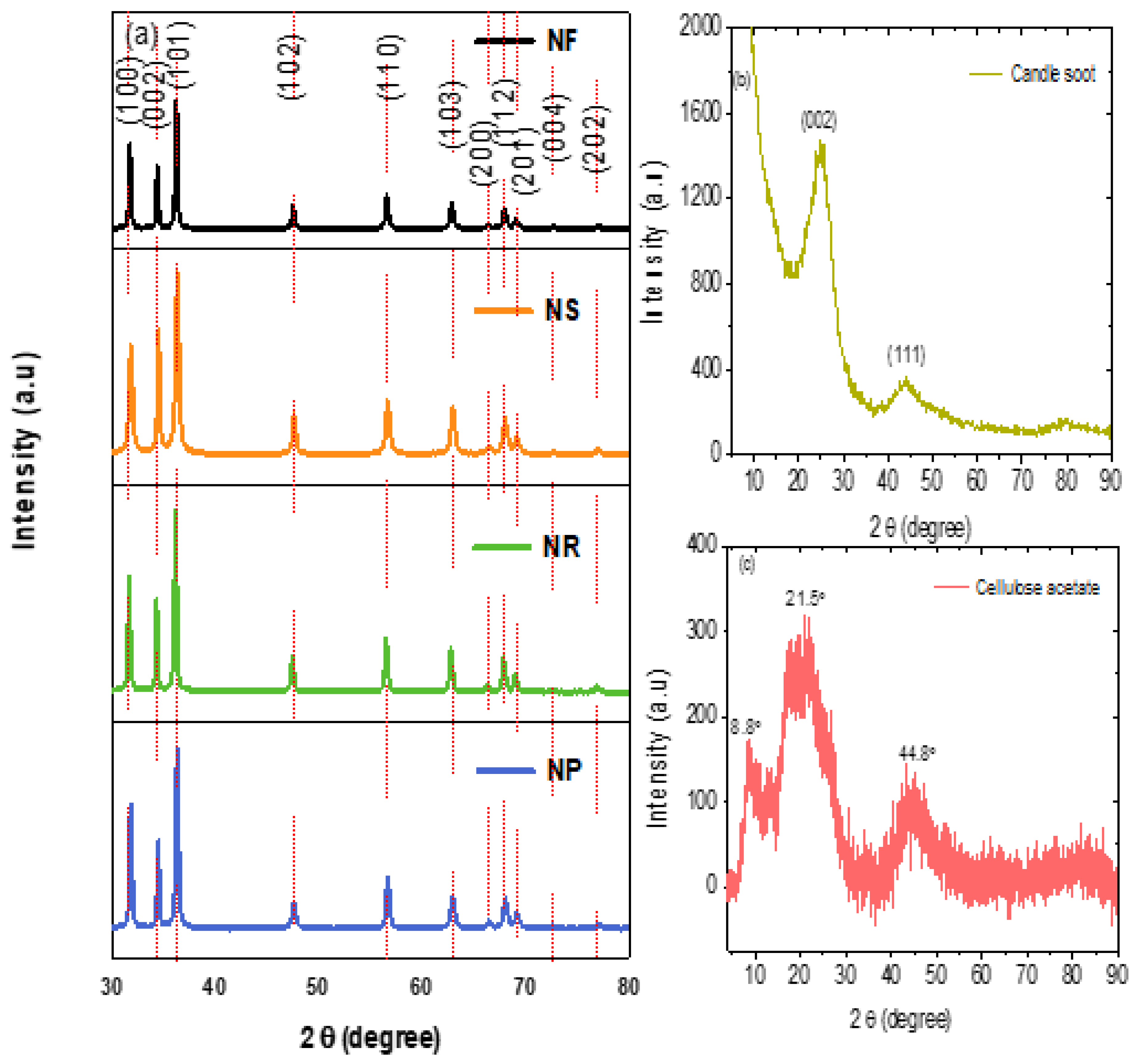 Nanomaterials 13 02810 g001