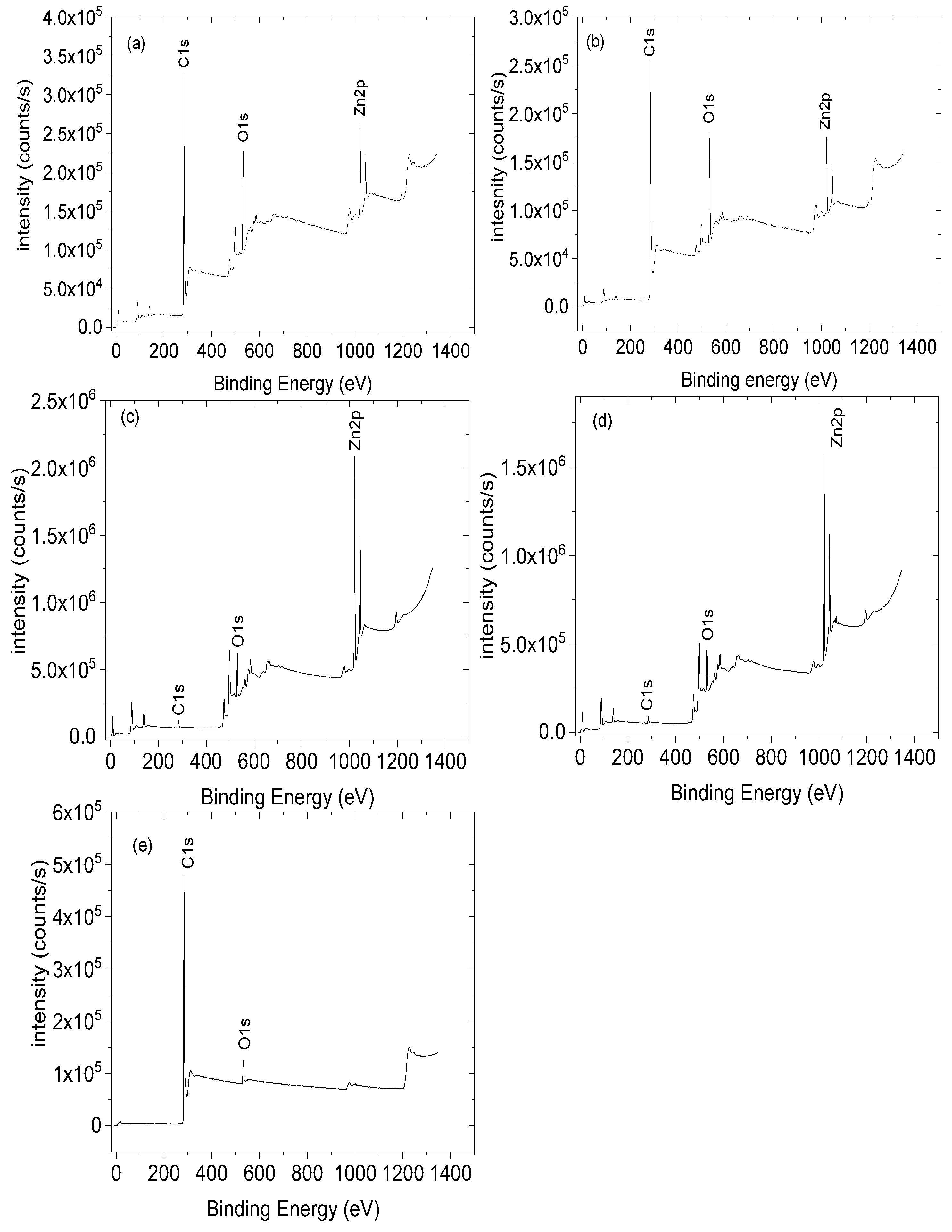 Nanomaterials 13 02810 g003