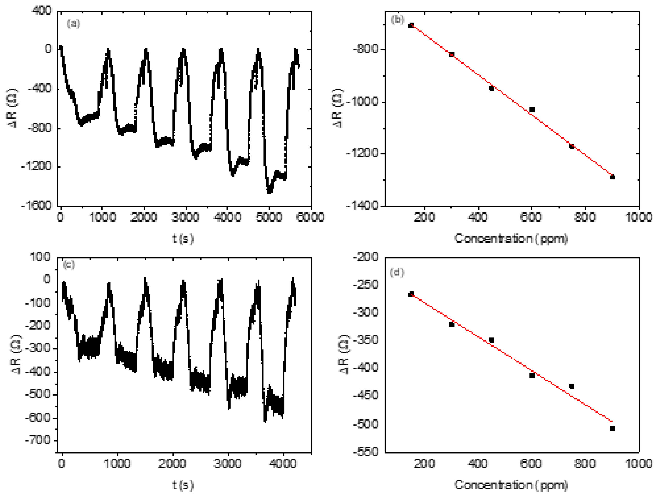 Nanomaterials 13 02810 g008a