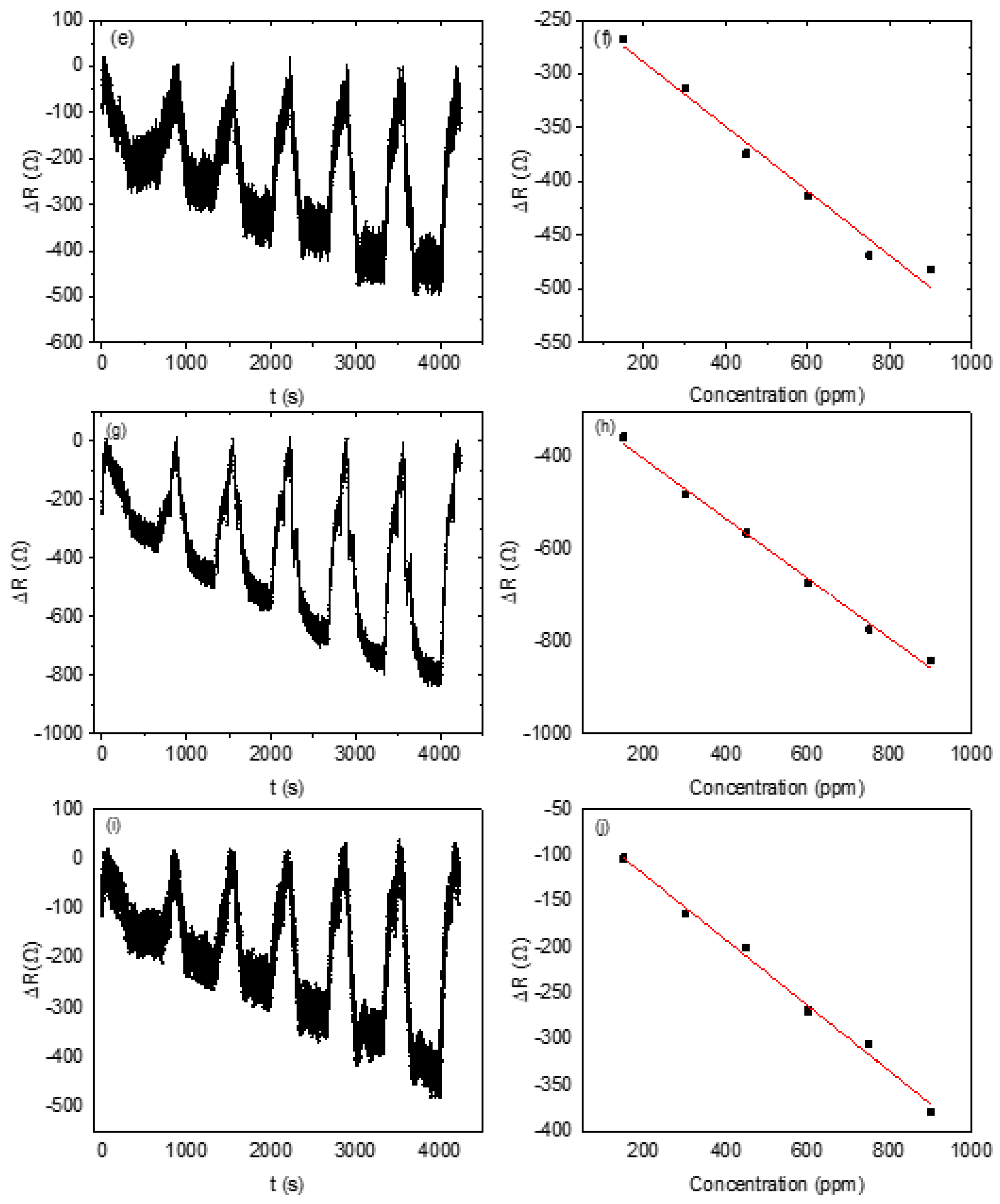 Nanomaterials 13 02810 g008b