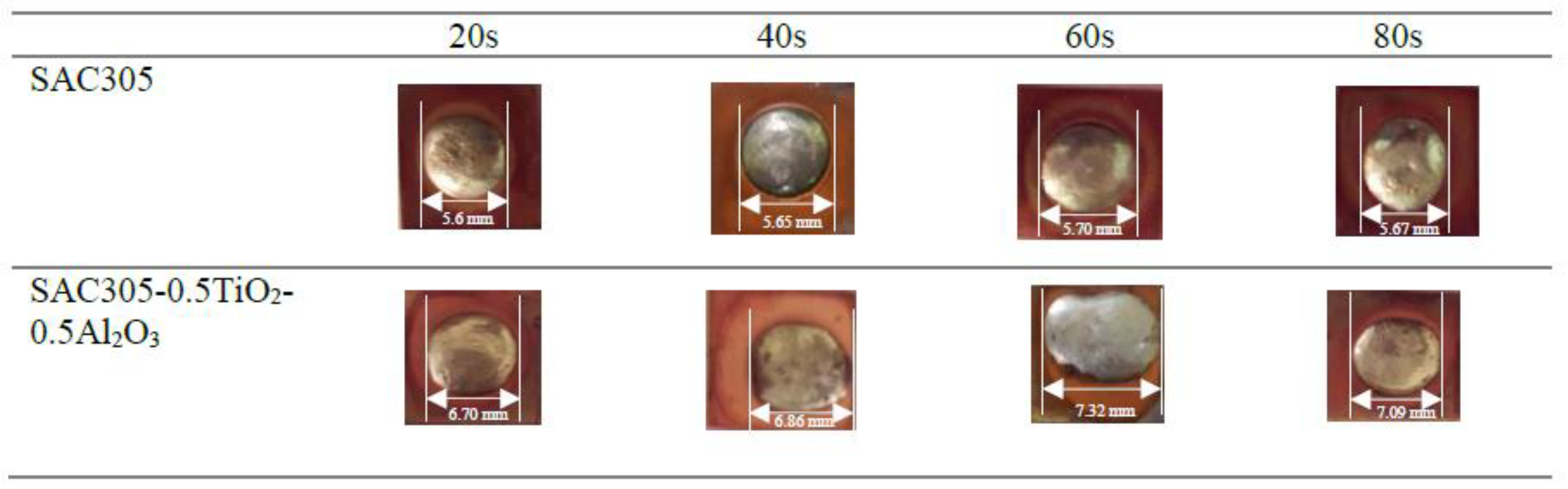 Nanomaterials 13 02811 g006