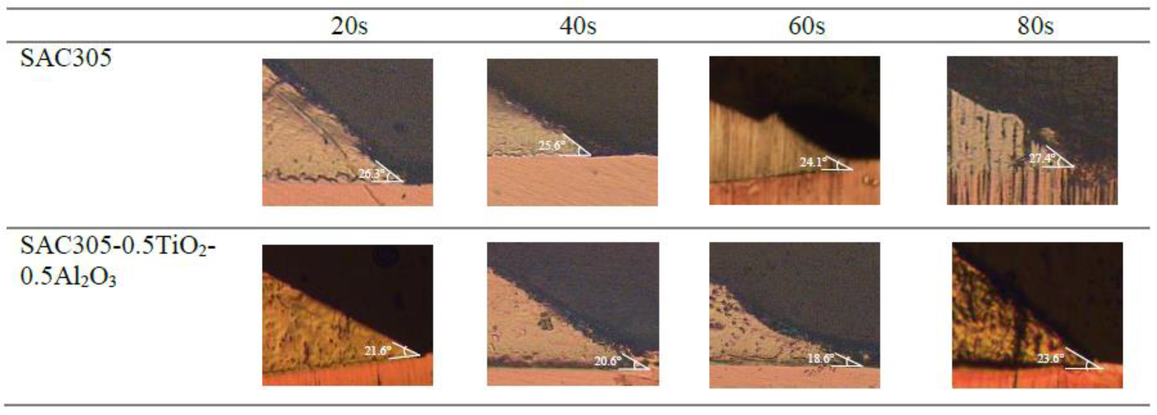 Nanomaterials 13 02811 g008