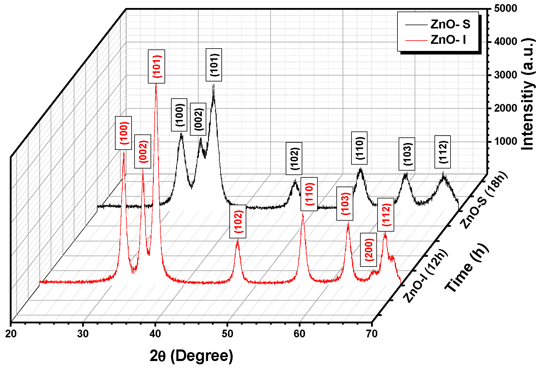 Nanomaterials 13 02816 g002