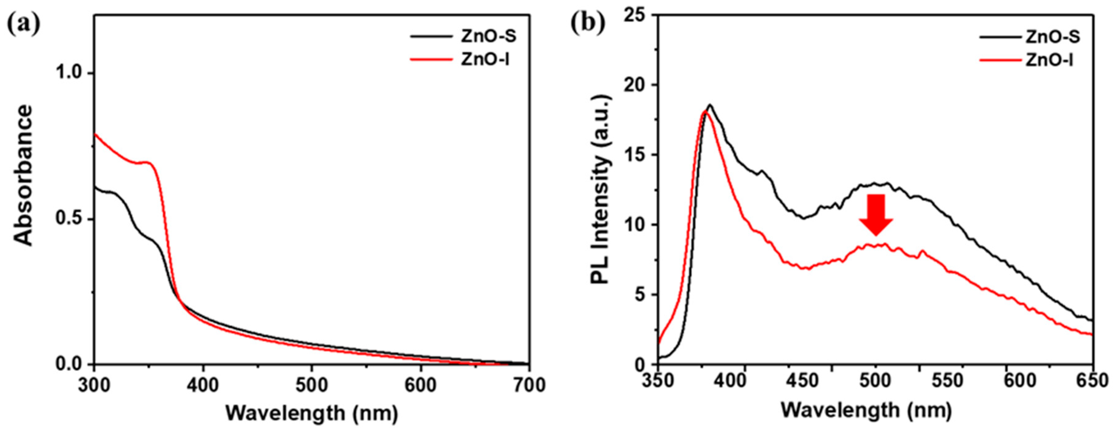 Nanomaterials 13 02816 g006