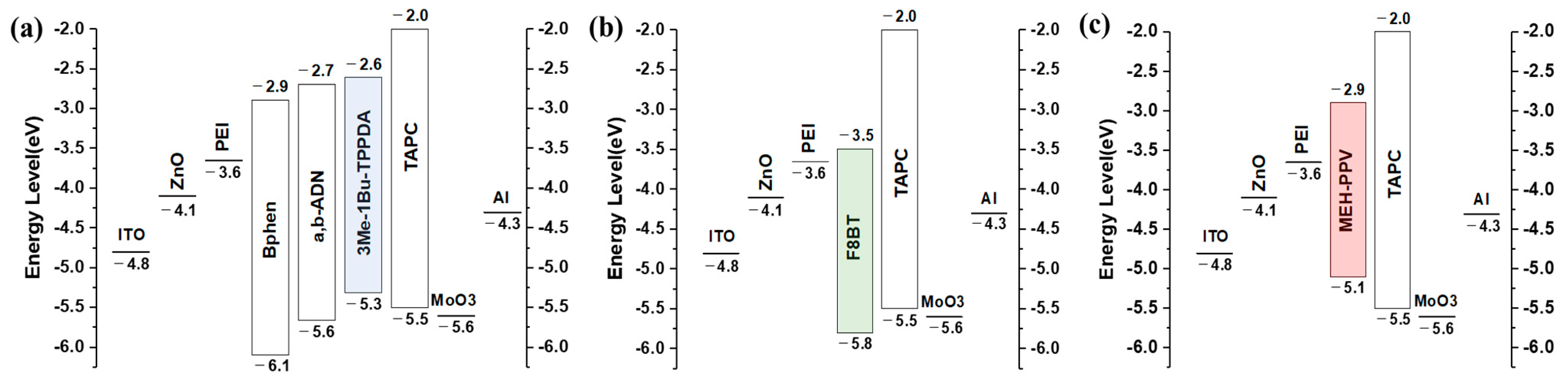 Nanomaterials 13 02816 g007