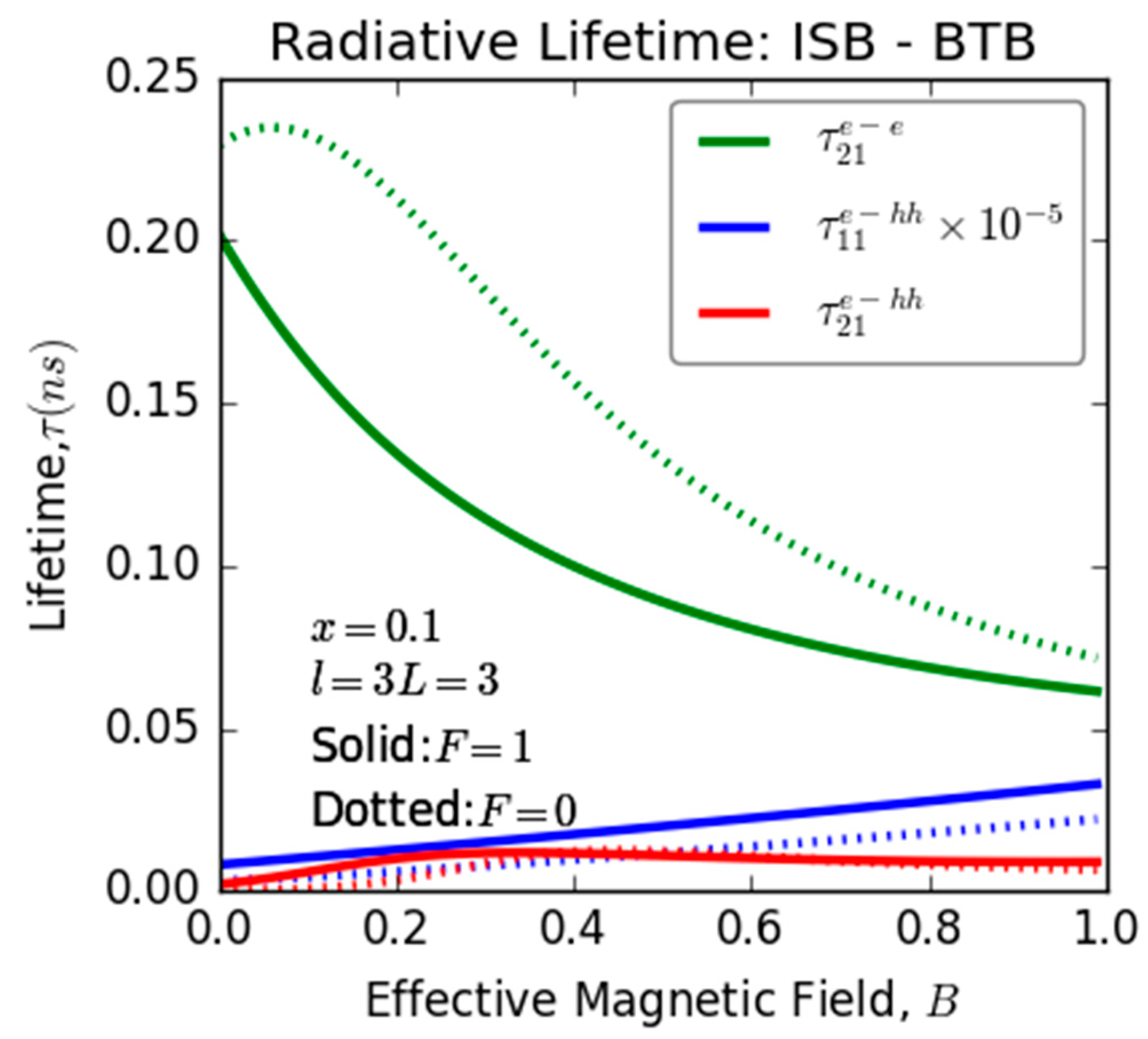 Nanomaterials 13 02817 g005