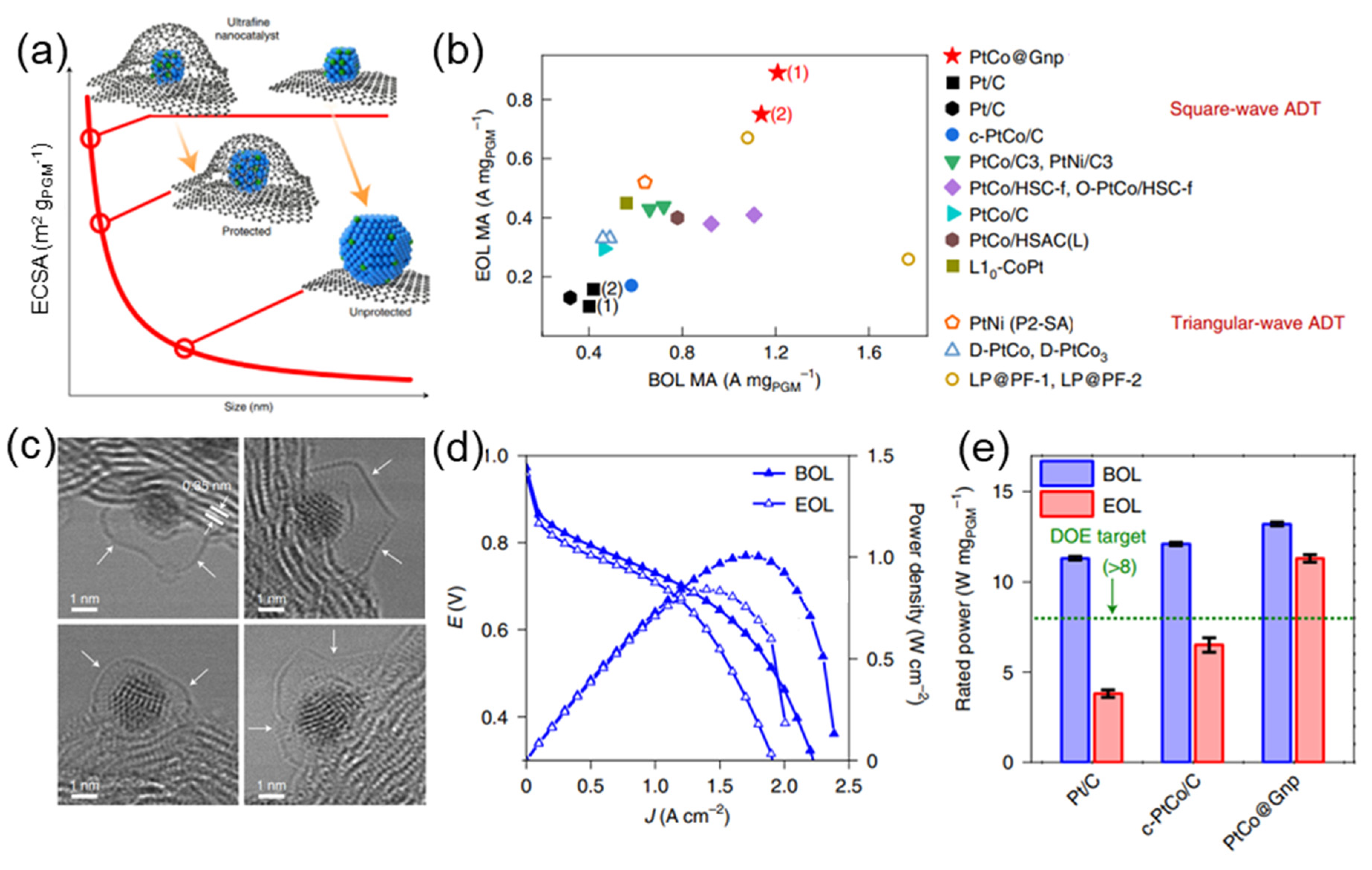Nanomaterials 13 02818 g001