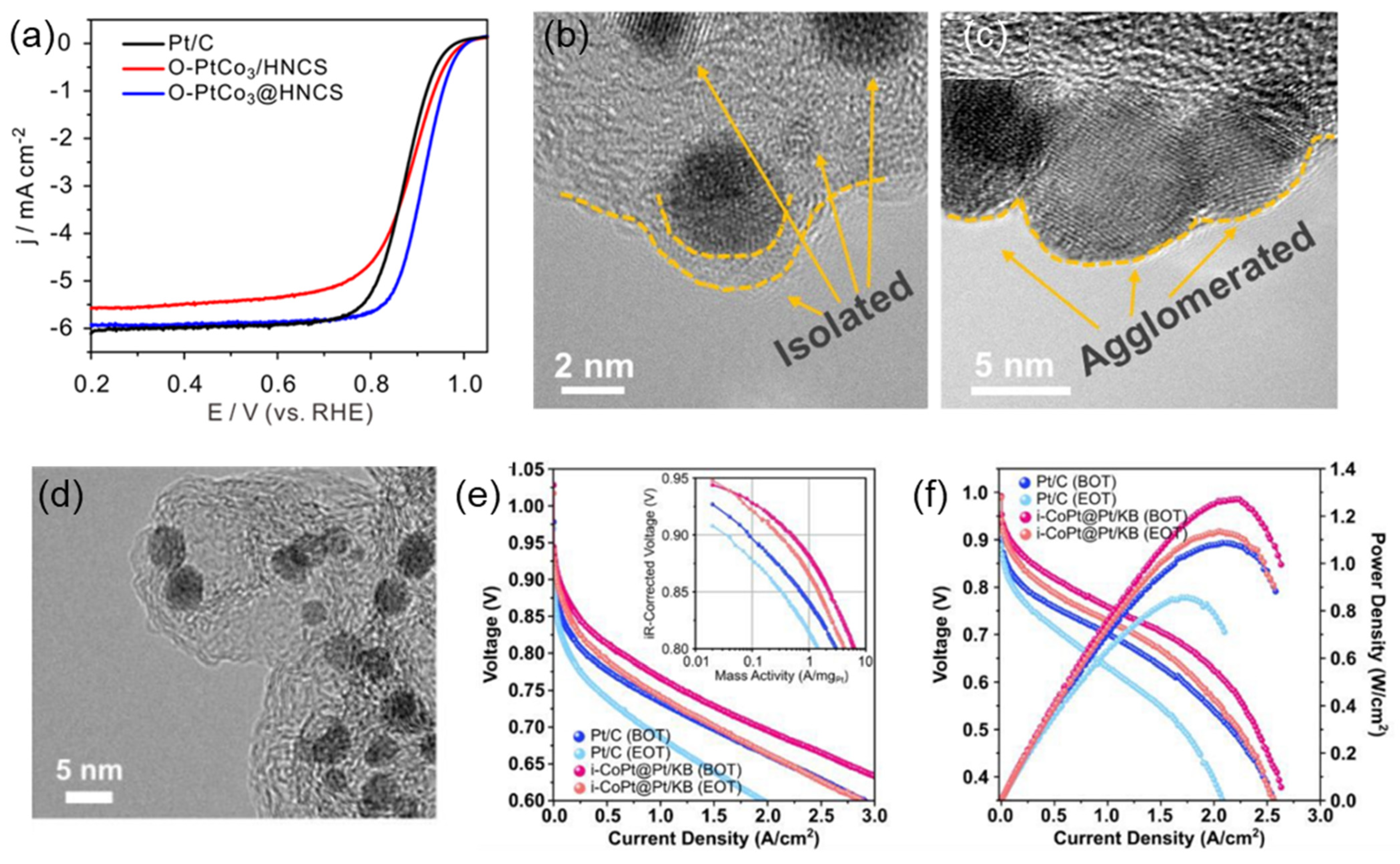 Nanomaterials 13 02818 g003
