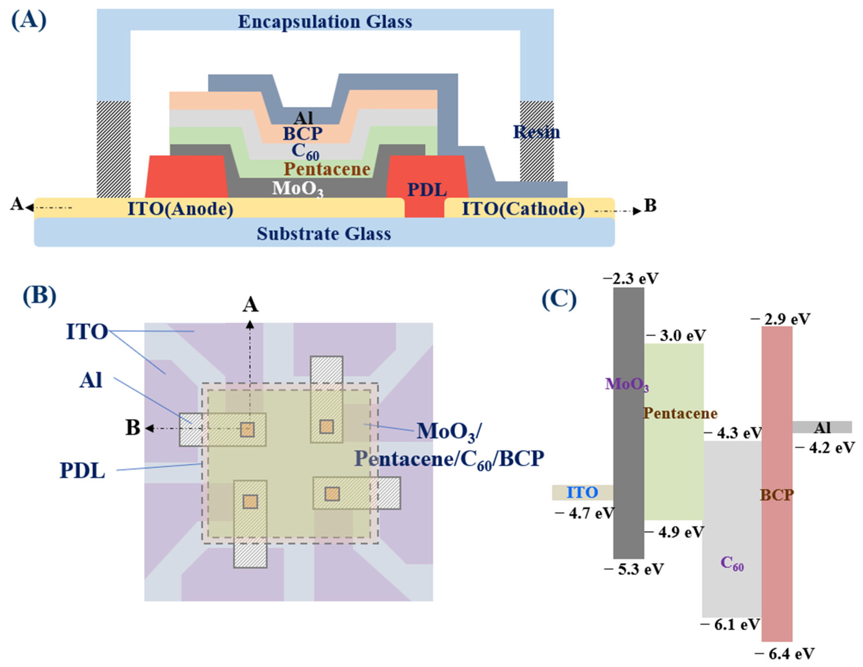 Nanomaterials 13 02820 g001