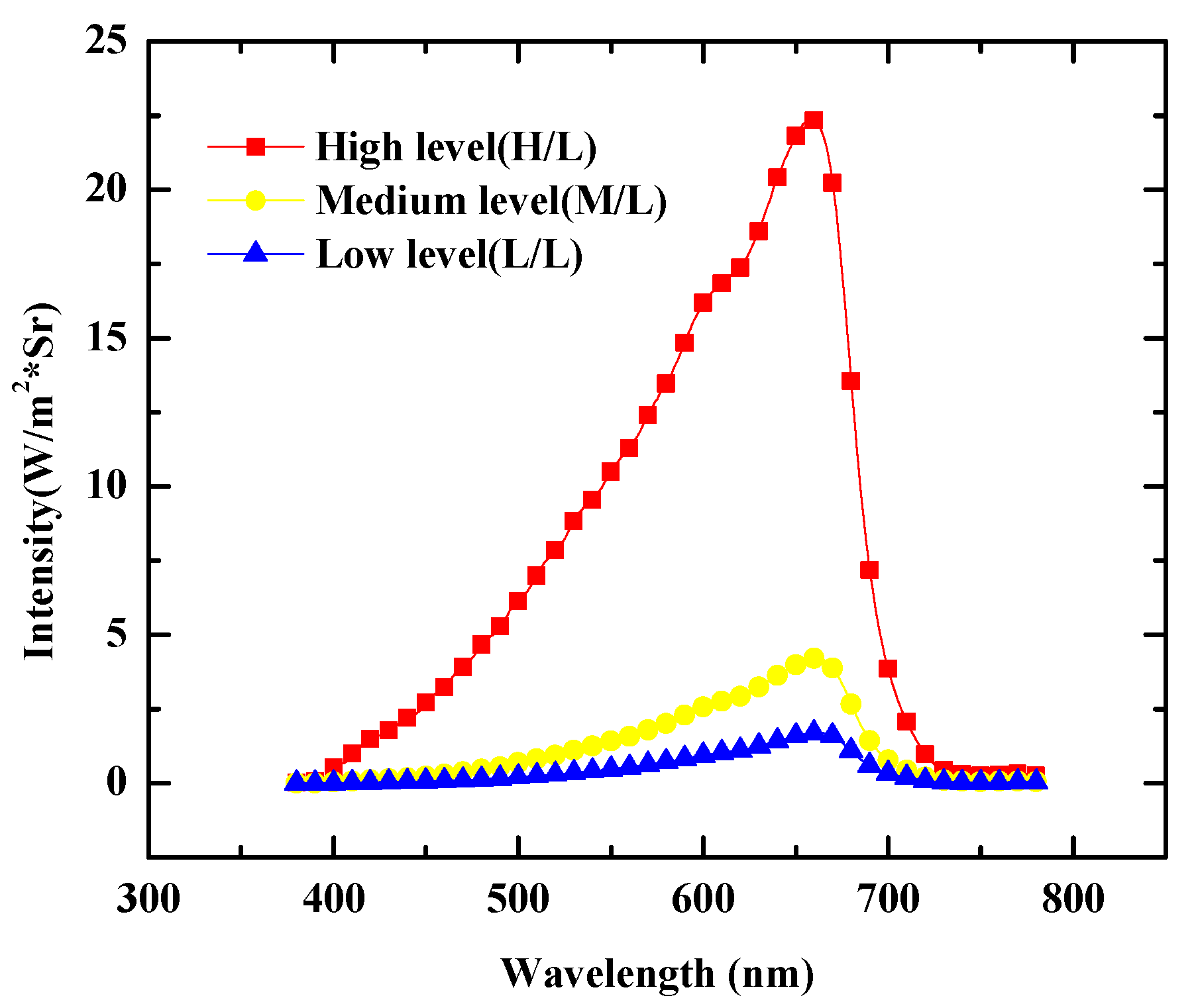 Nanomaterials 13 02820 g003