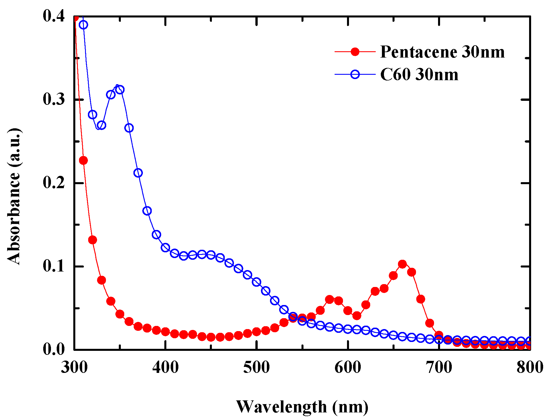 Nanomaterials 13 02820 g009