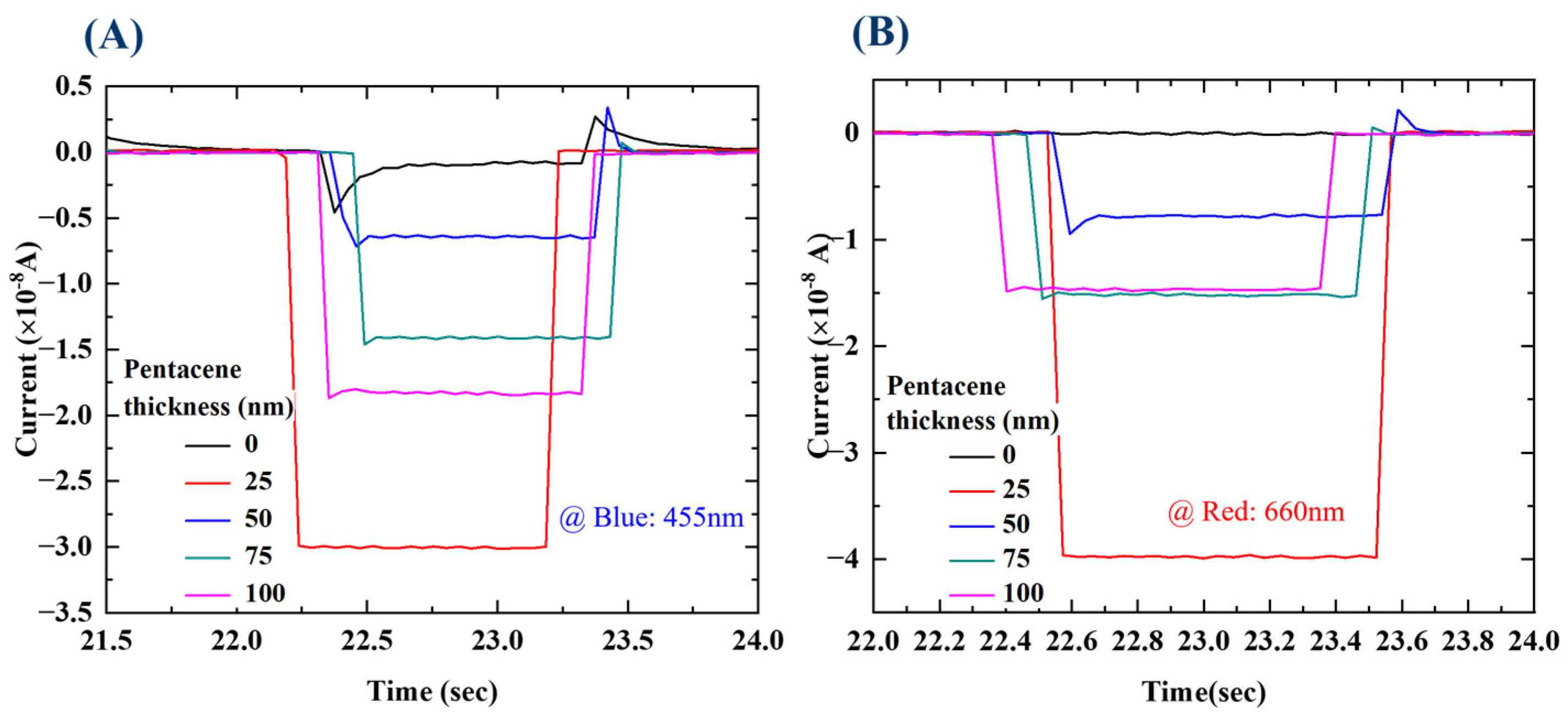 Nanomaterials 13 02820 g010