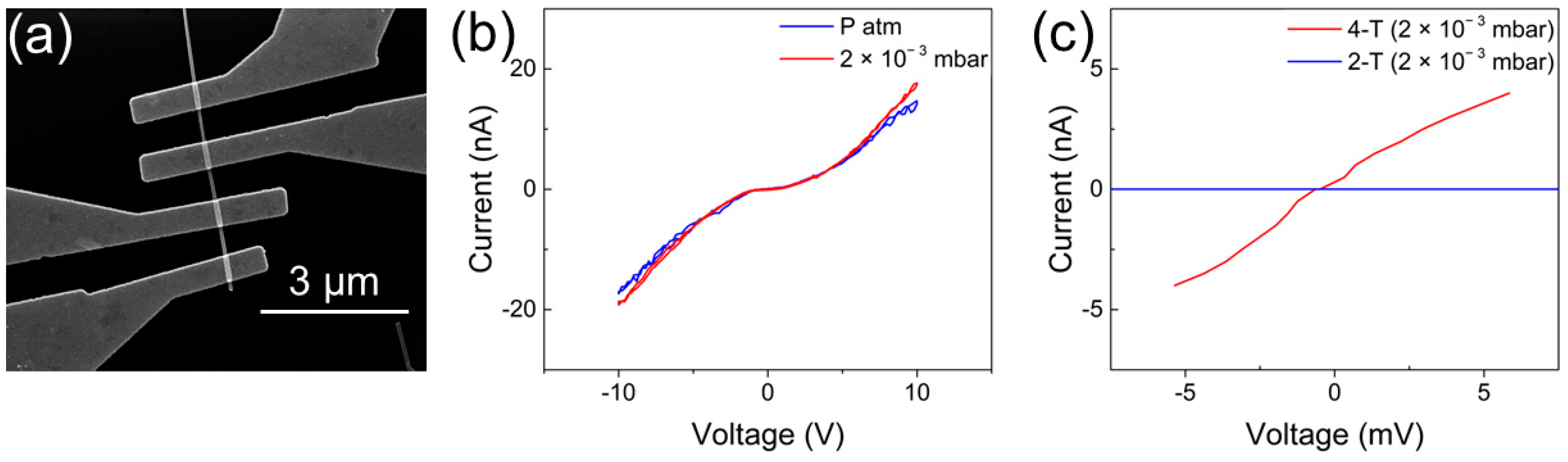 Nanomaterials 13 02822 g004