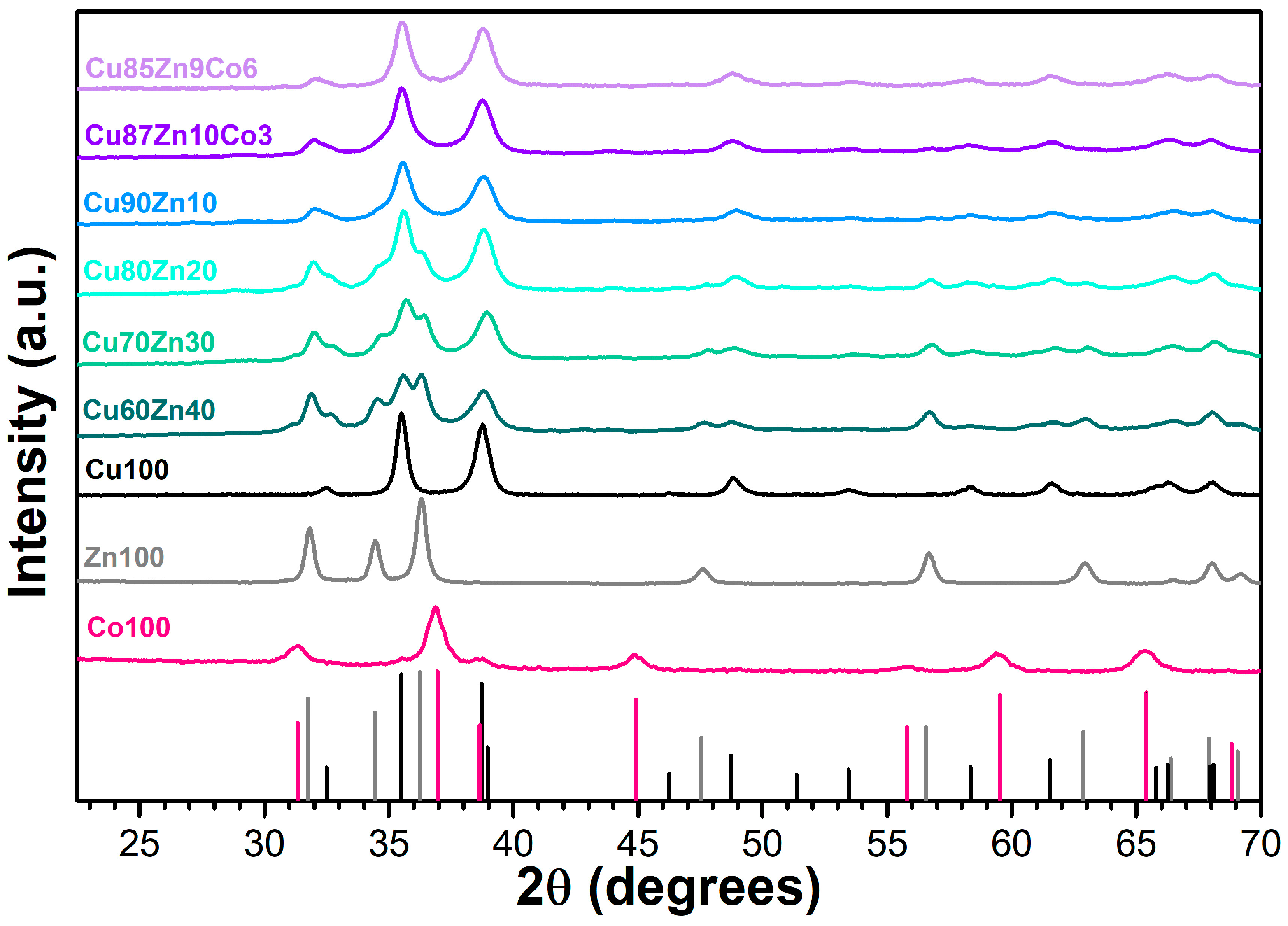 Nanomaterials 13 02823 g003