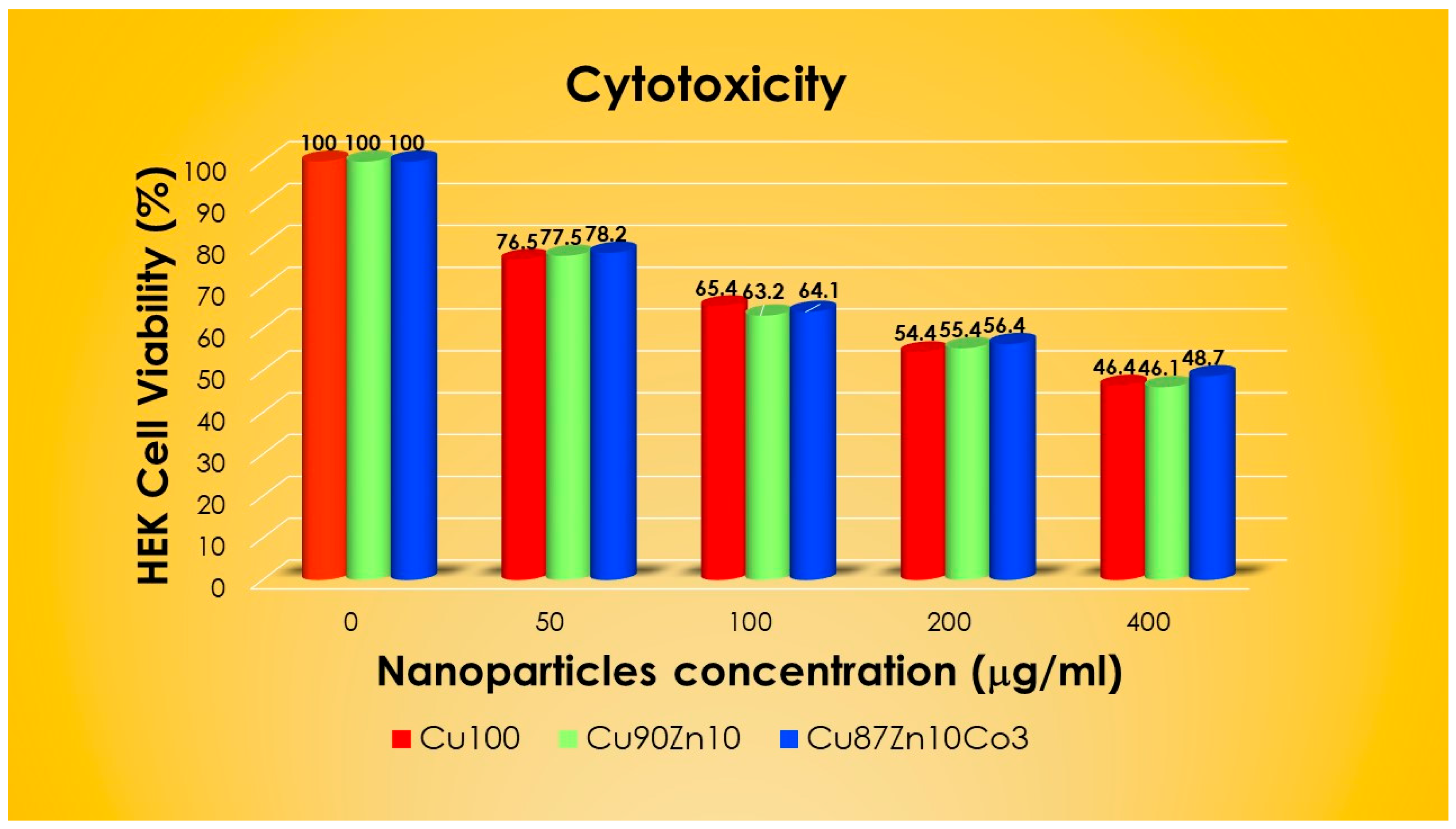 Nanomaterials 13 02823 g007