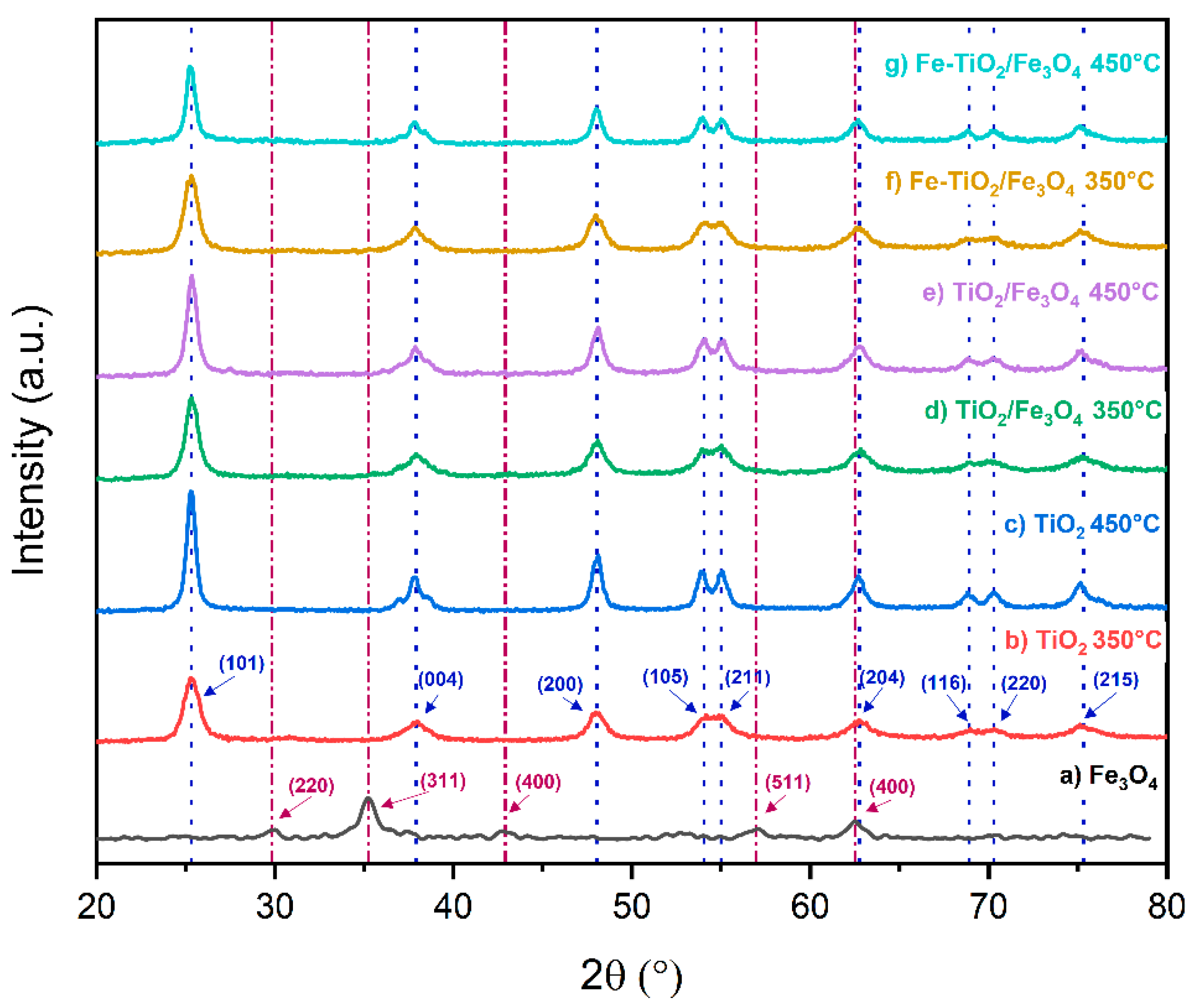 Nanomaterials 13 02824 g004