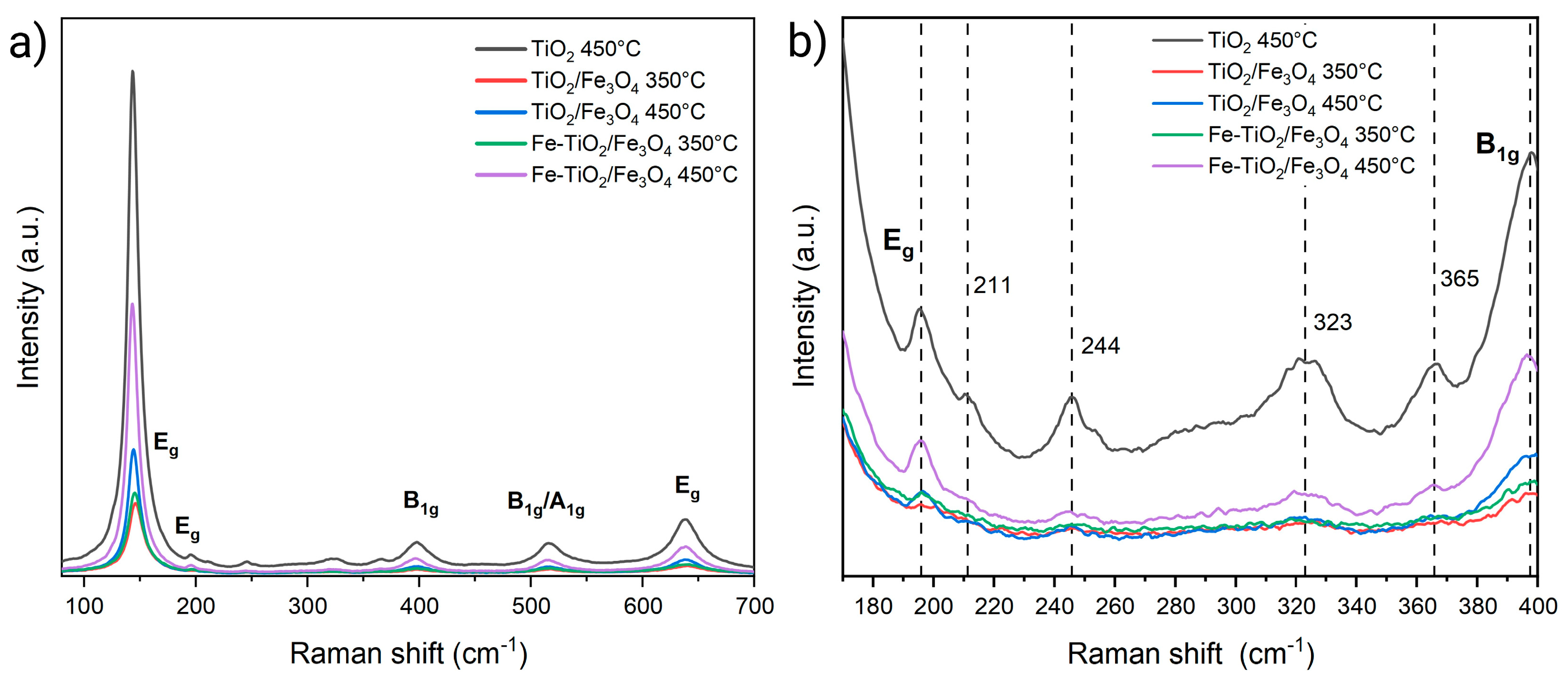 Nanomaterials 13 02824 g005