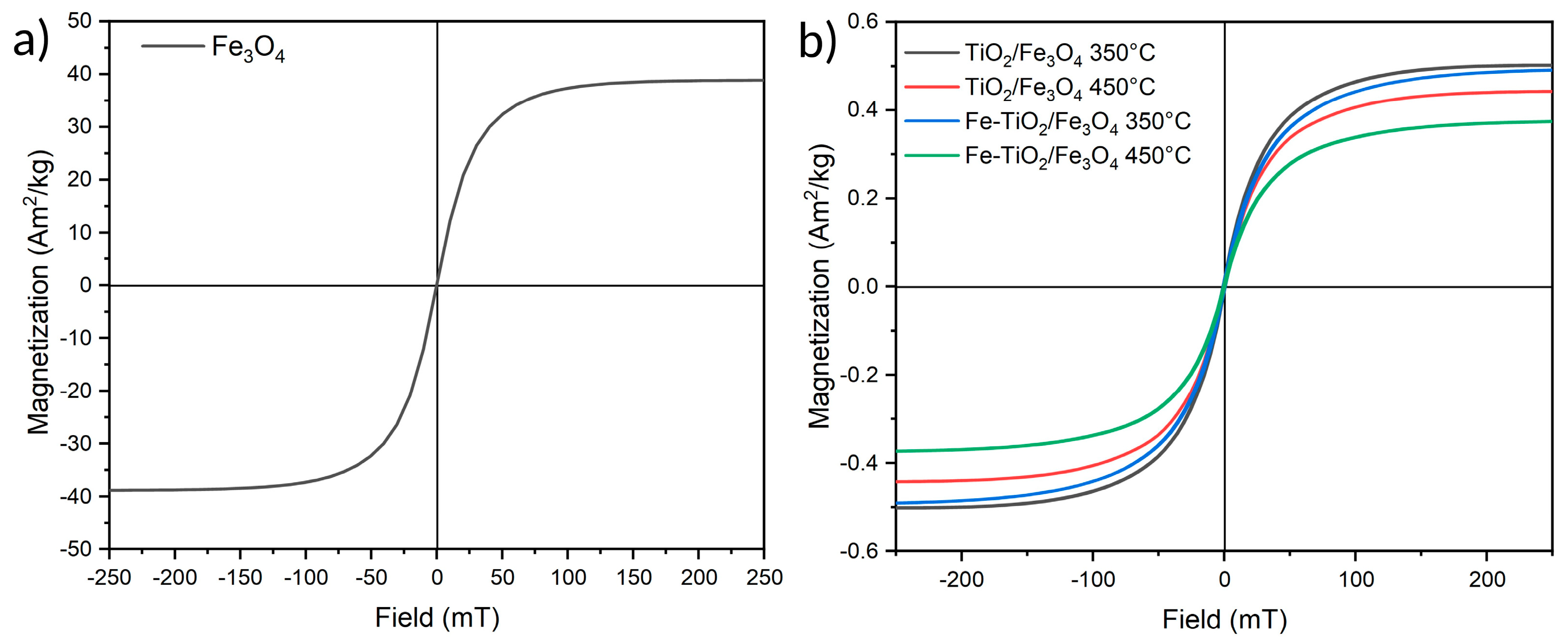 Nanomaterials 13 02824 g006
