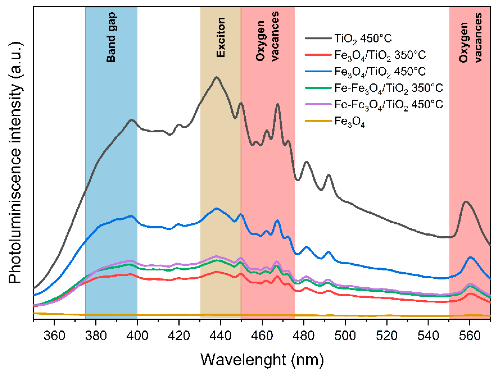 Nanomaterials 13 02824 g007