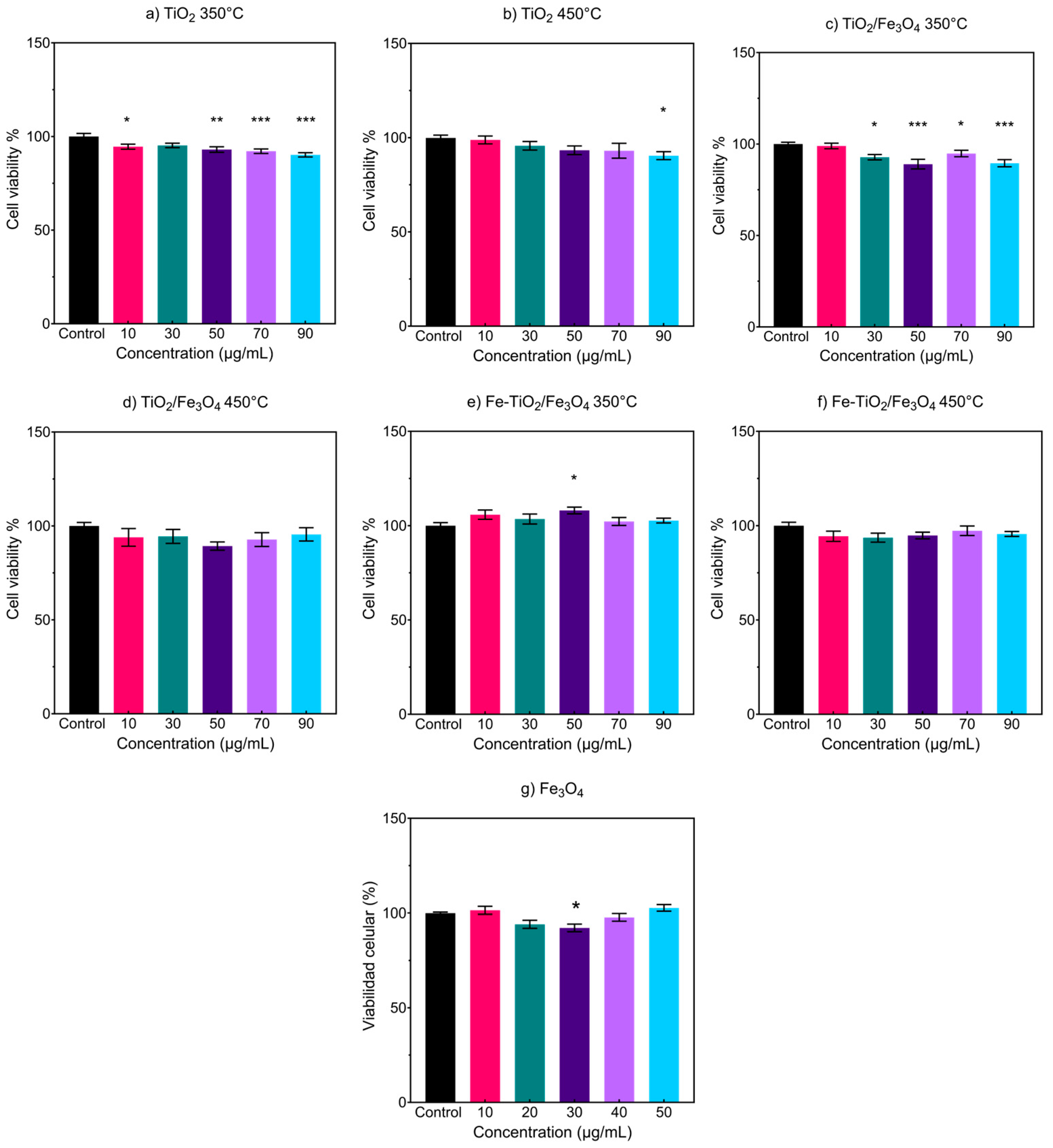Nanomaterials 13 02824 g009