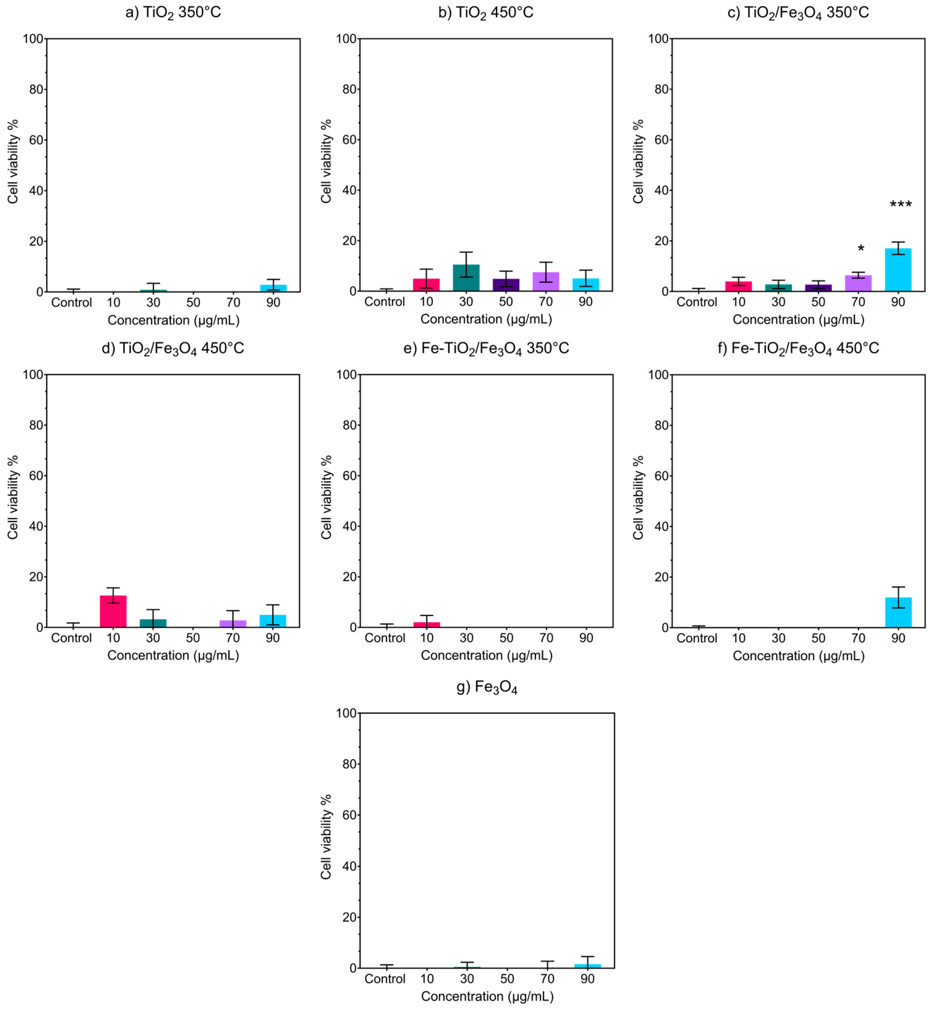 Nanomaterials 13 02824 g010