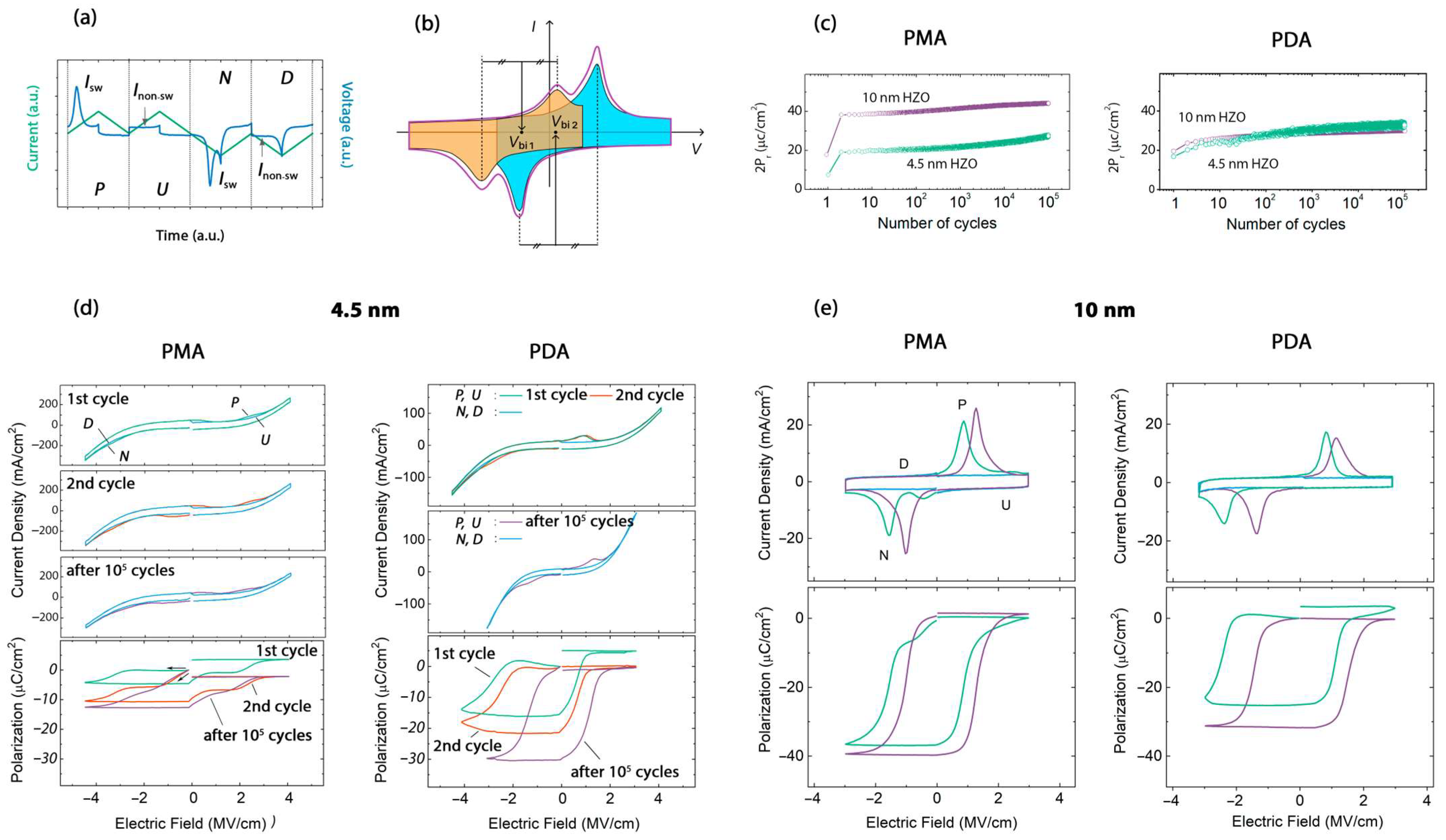 Nanomaterials 13 02825 g002