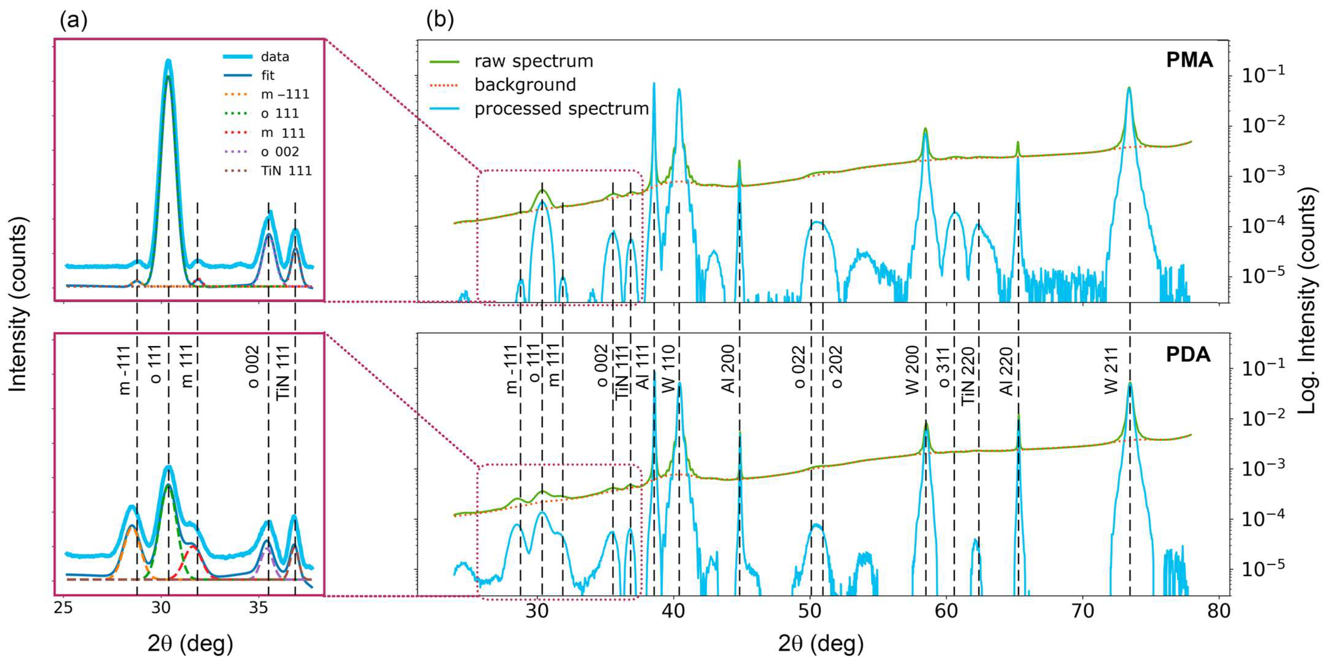 Nanomaterials 13 02825 g004