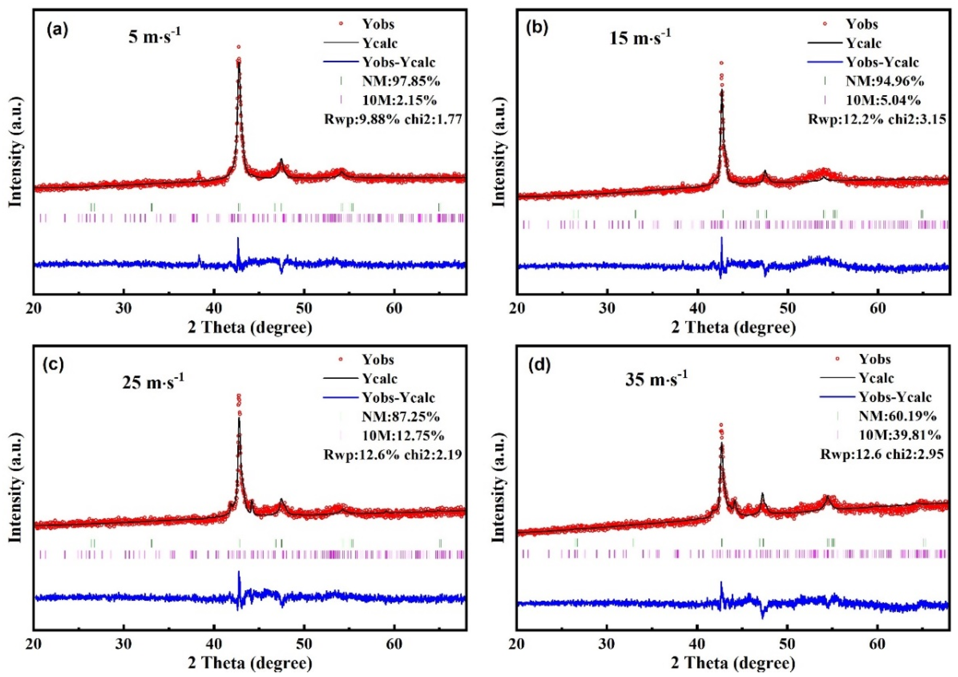 Nanomaterials 13 02827 g002
