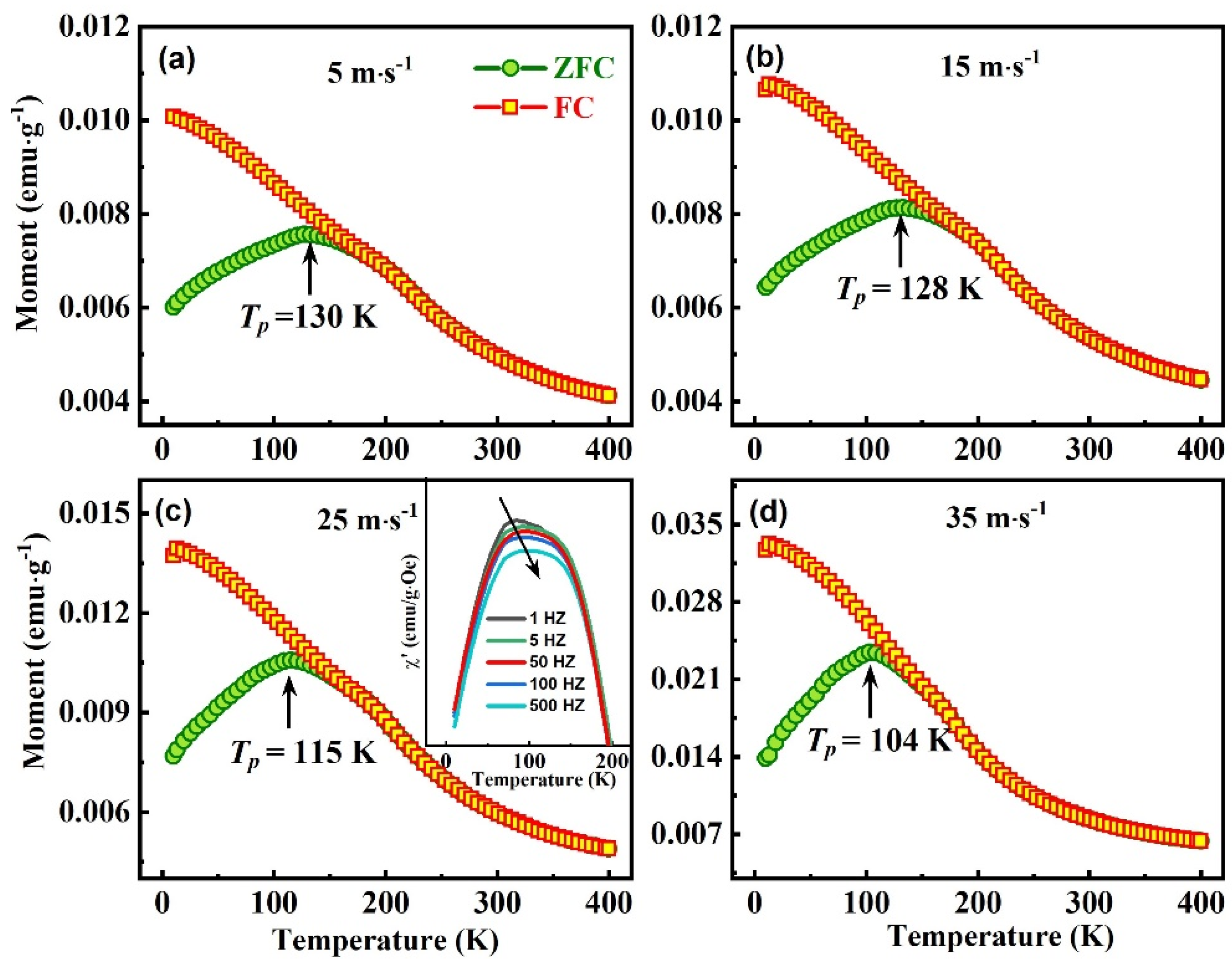 Nanomaterials 13 02827 g006