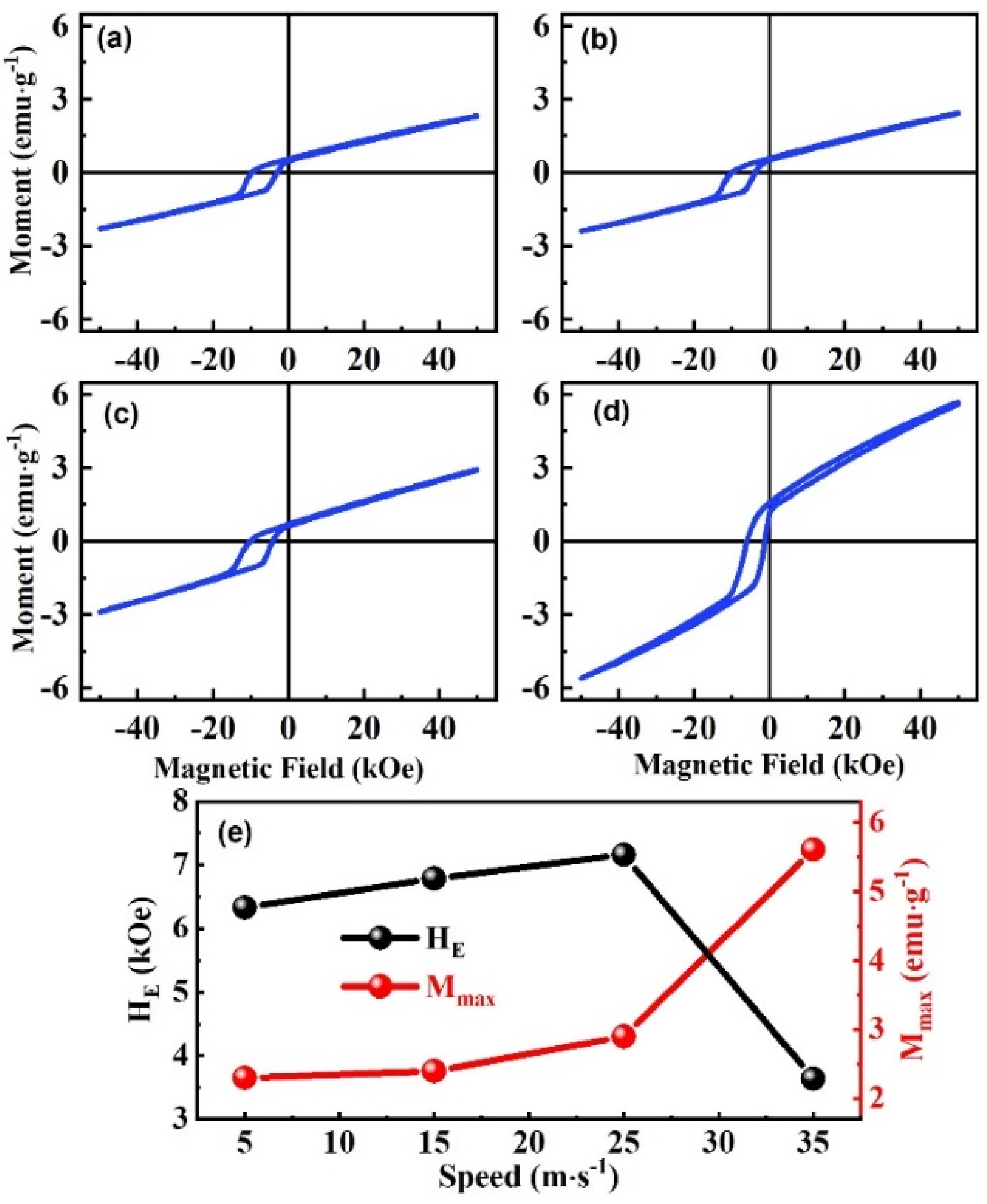 Nanomaterials 13 02827 g007