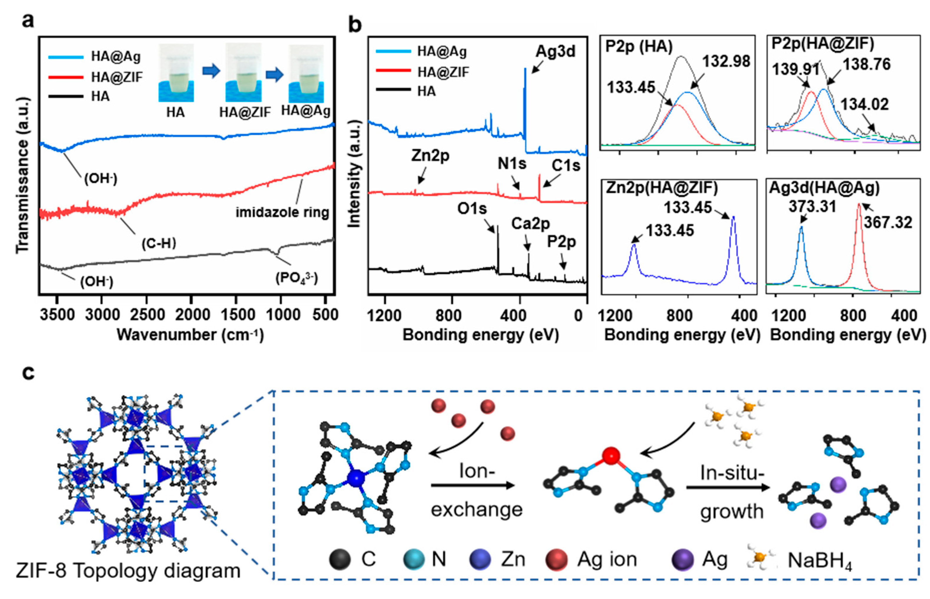 Nanomaterials 13 02828 g002