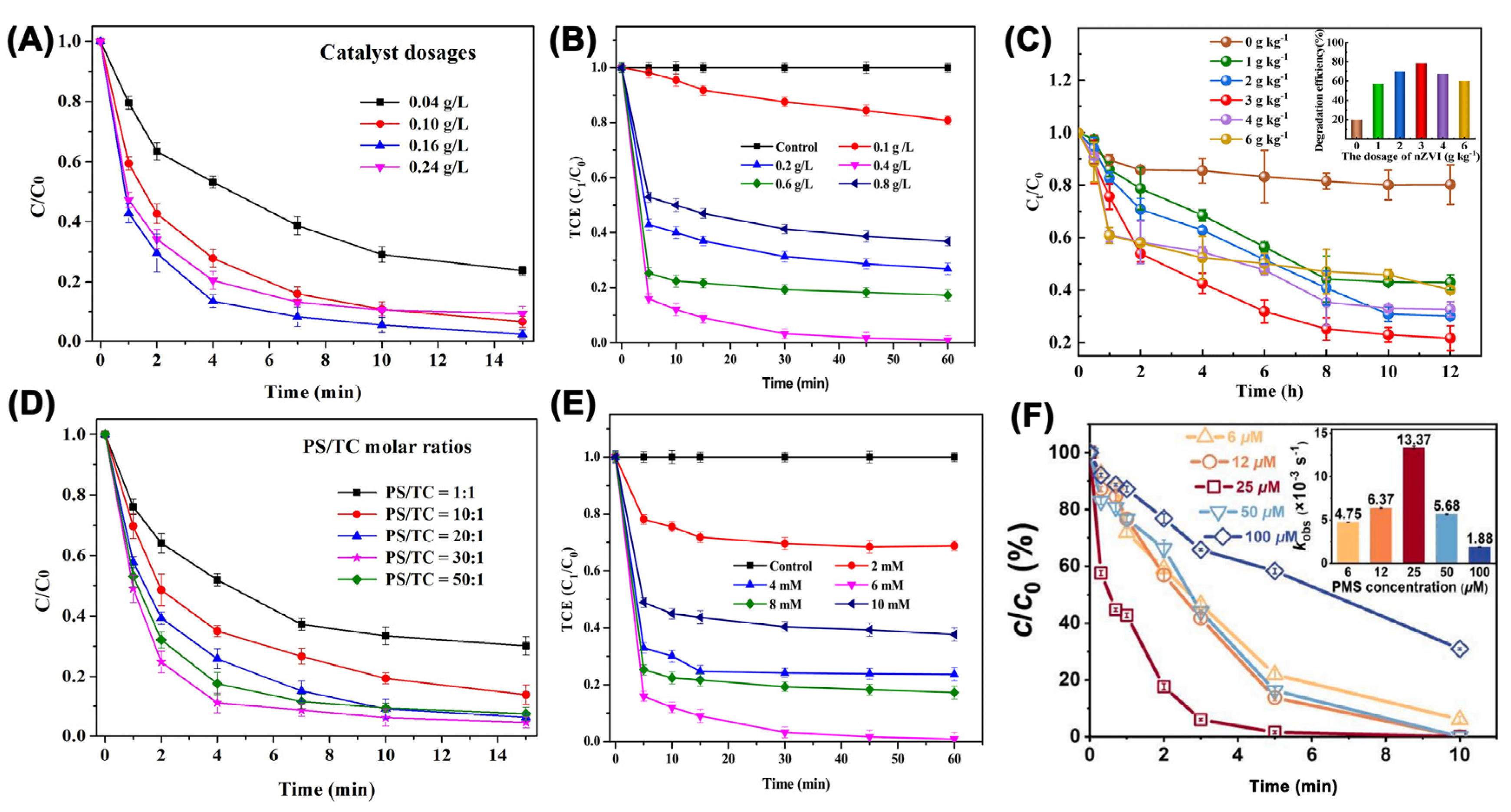Nanomaterials 13 02830 g003