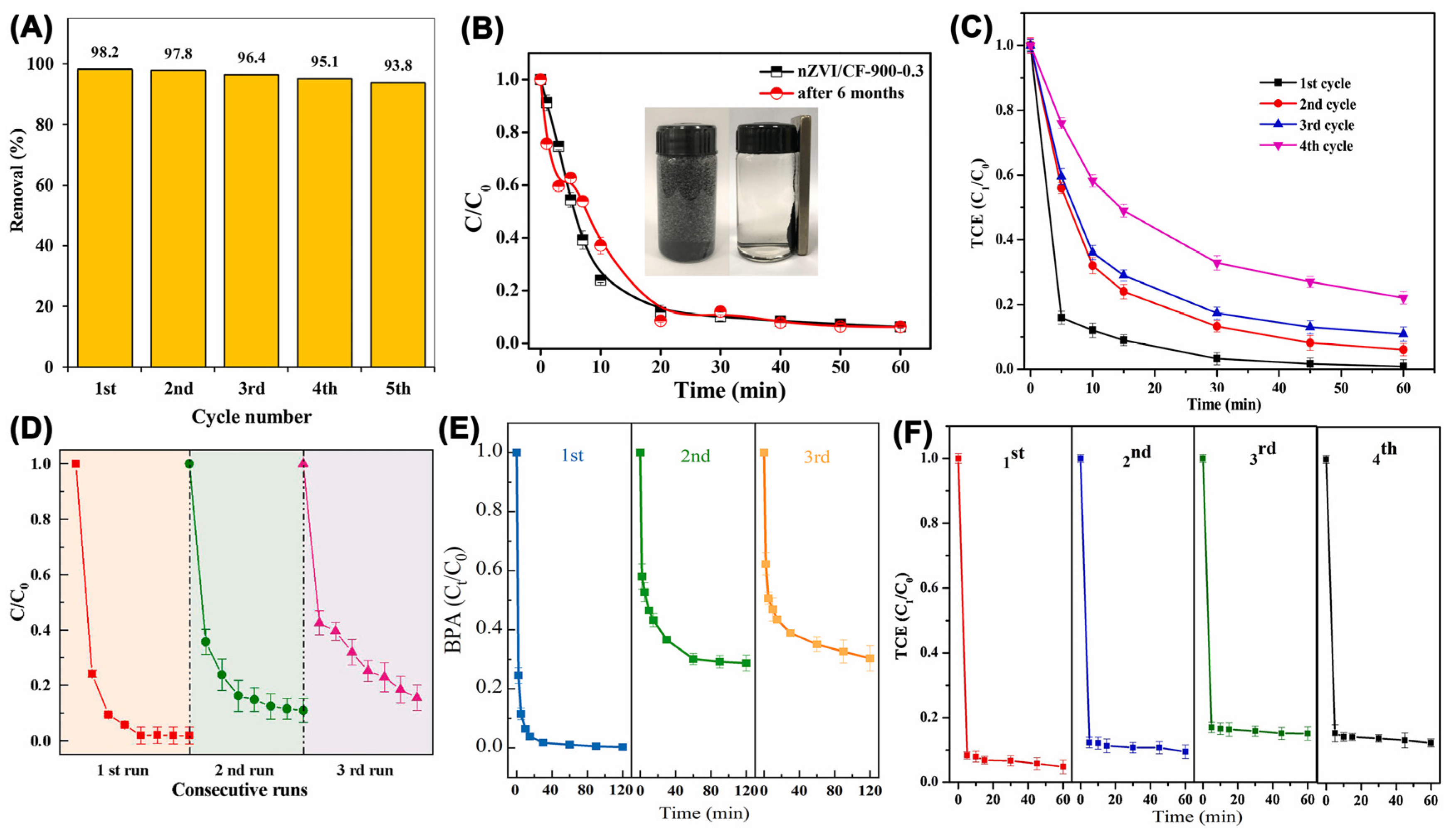 Nanomaterials 13 02830 g005