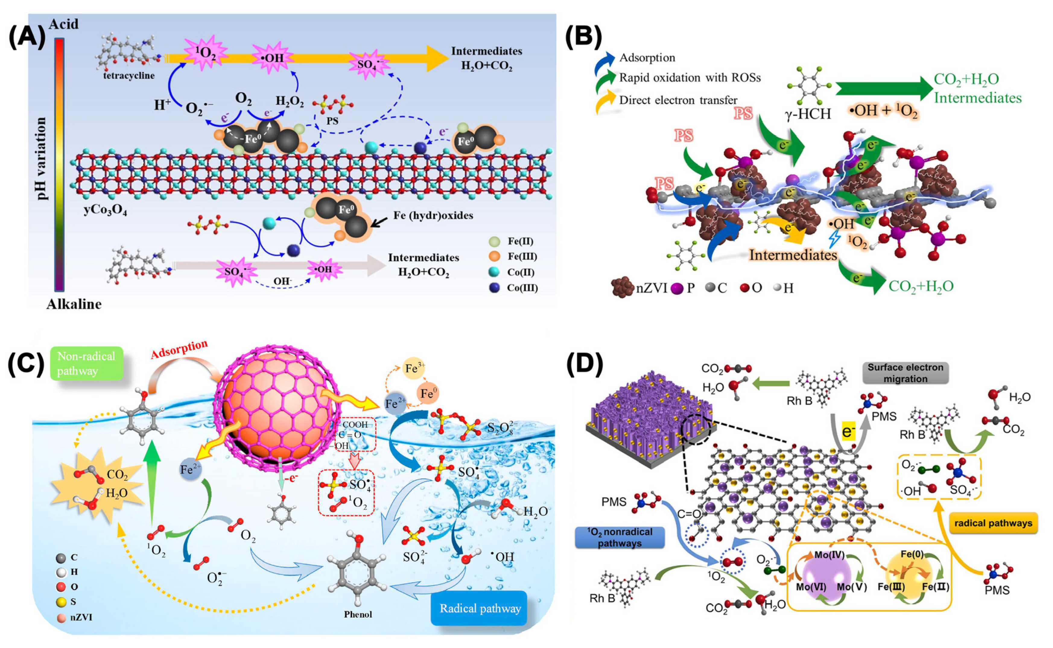 Nanomaterials 13 02830 g006
