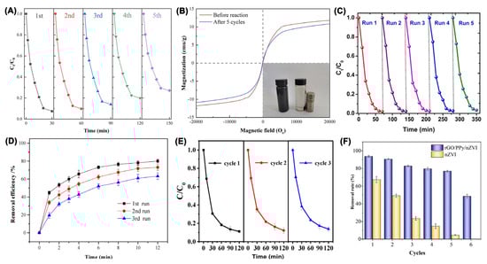 Nanomaterials 13 02830 g009