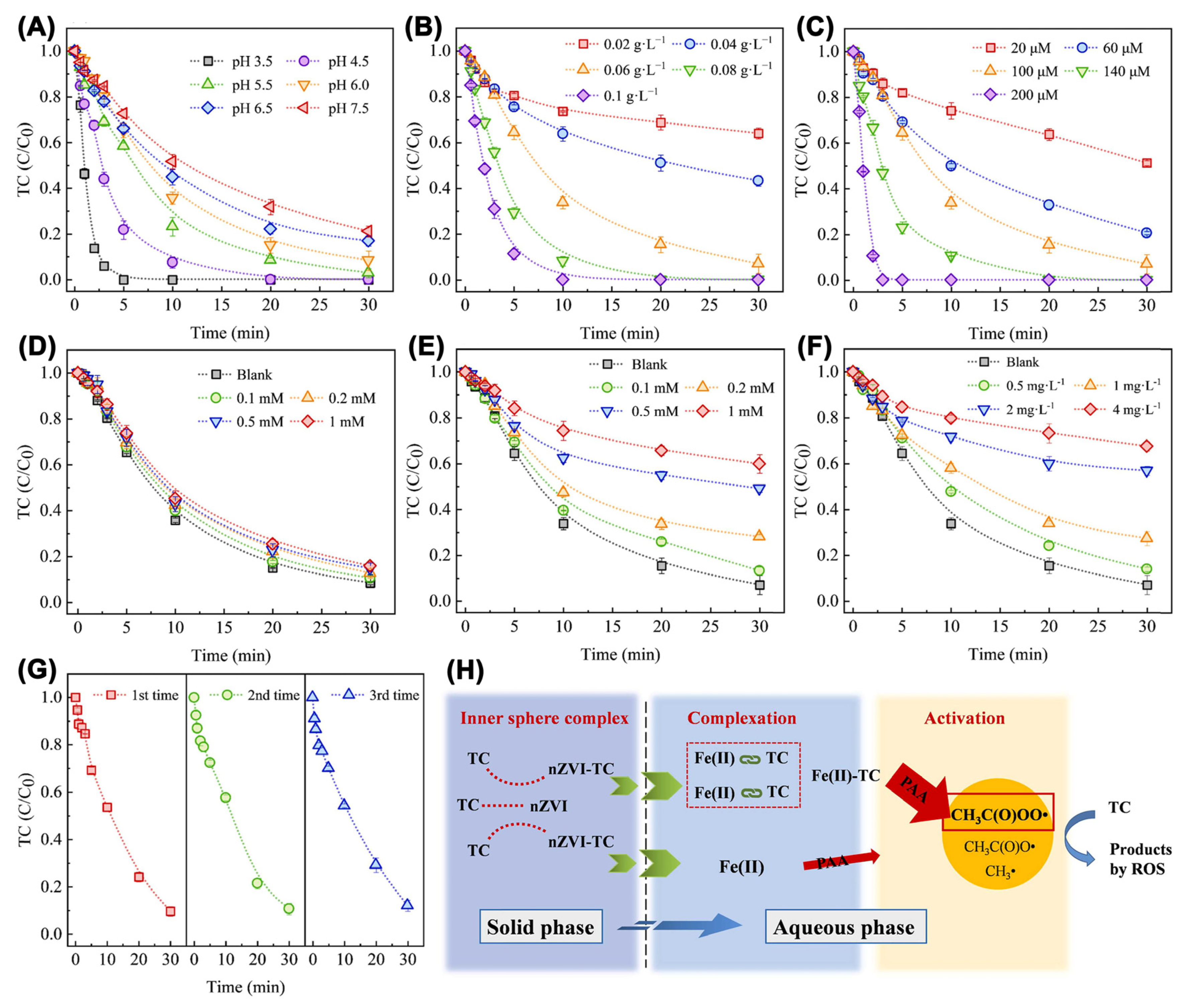 Nanomaterials 13 02830 g014