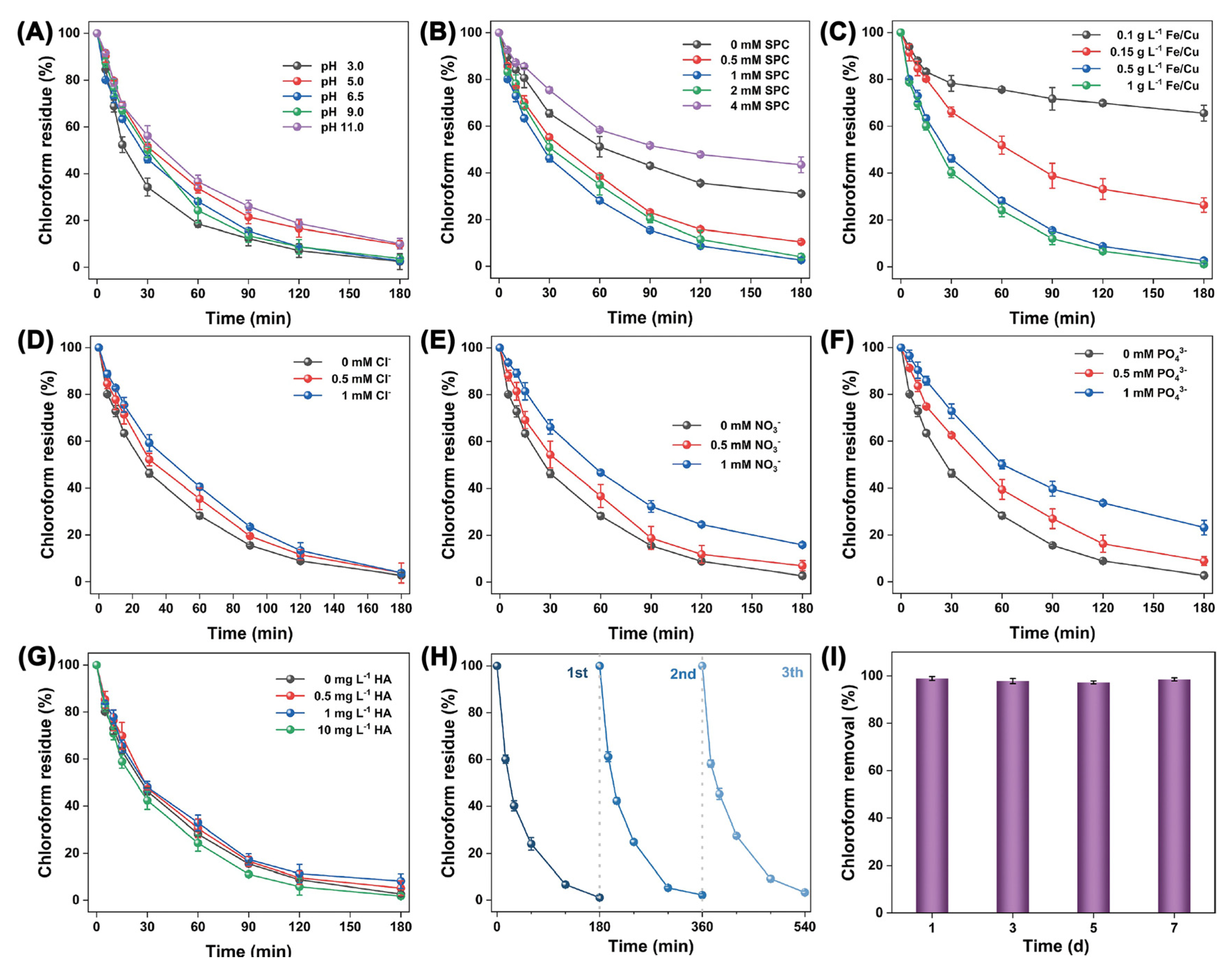 Nanomaterials 13 02830 g015