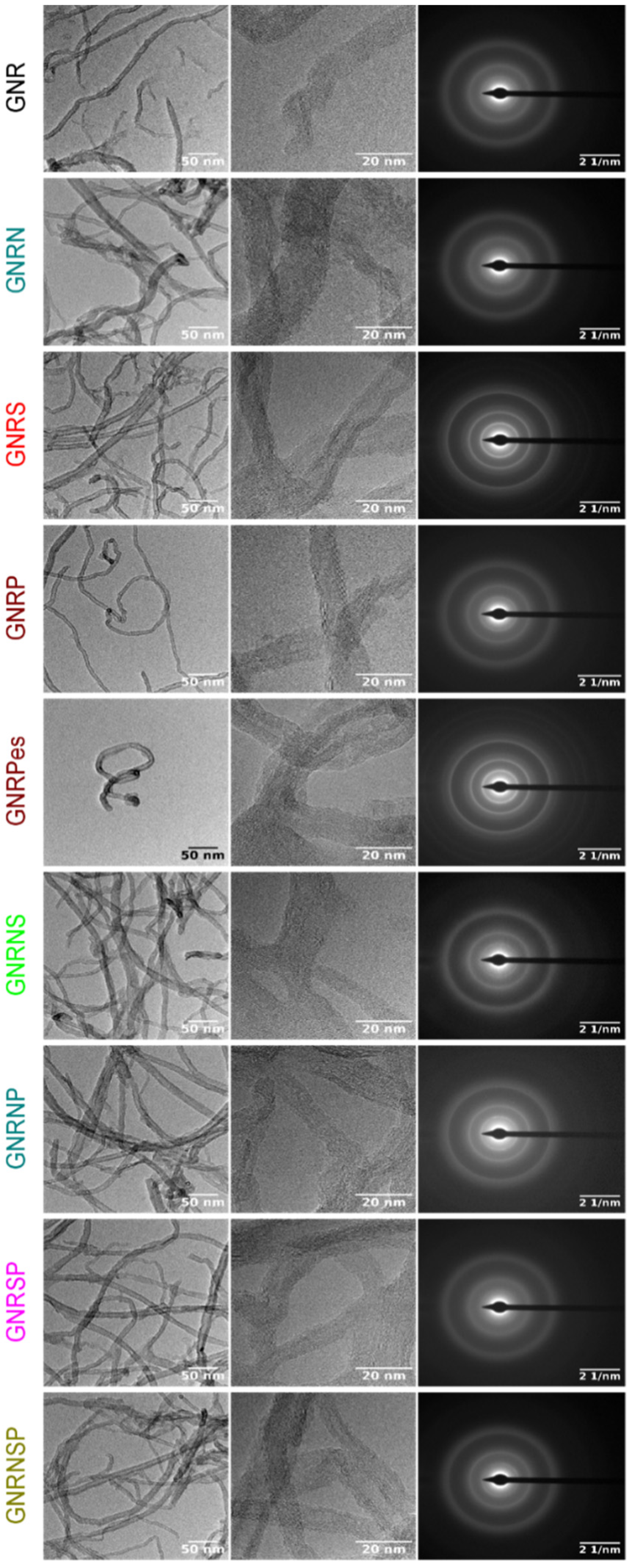 Nanomaterials 13 02831 g002