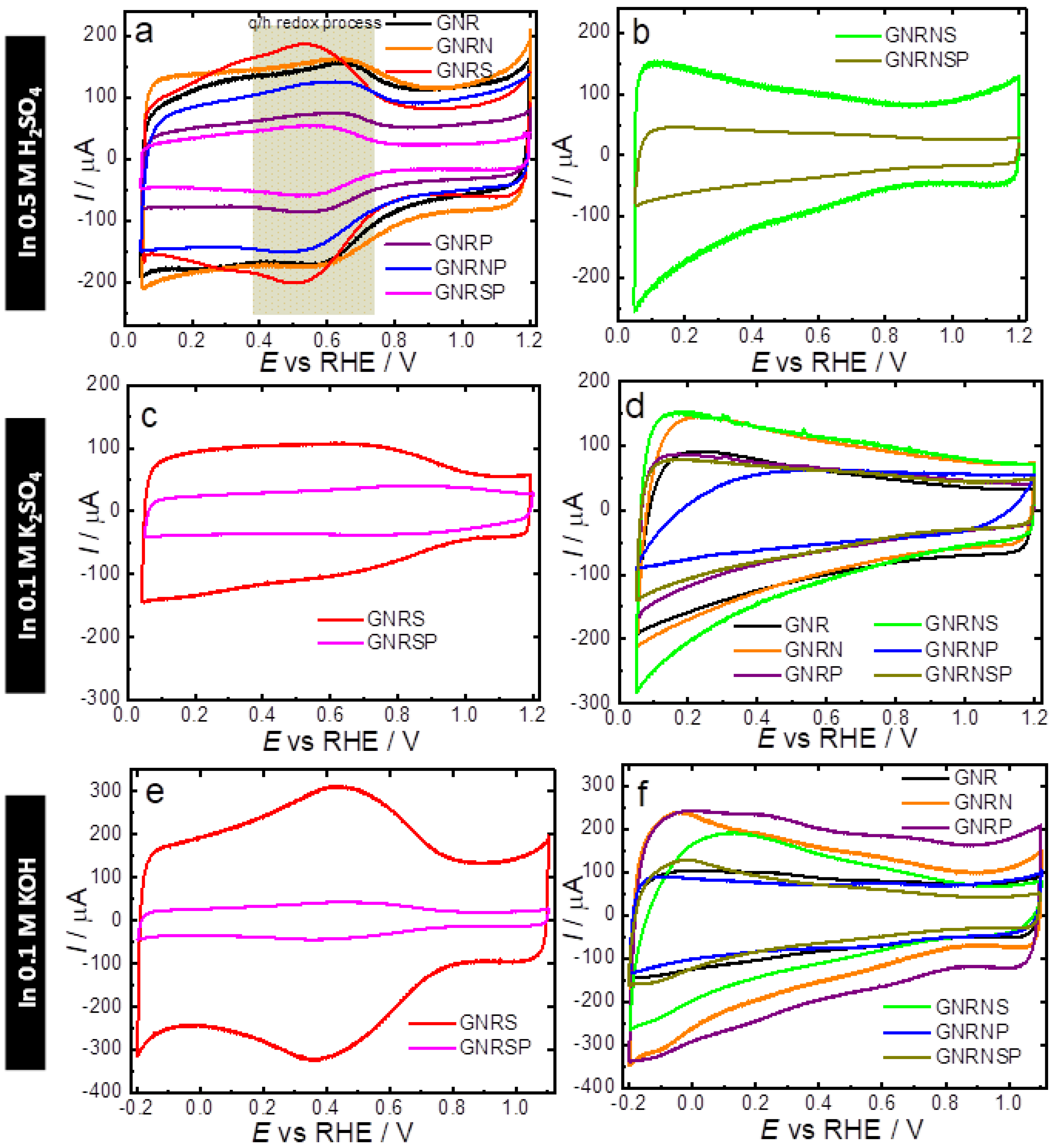 Nanomaterials 13 02831 g003