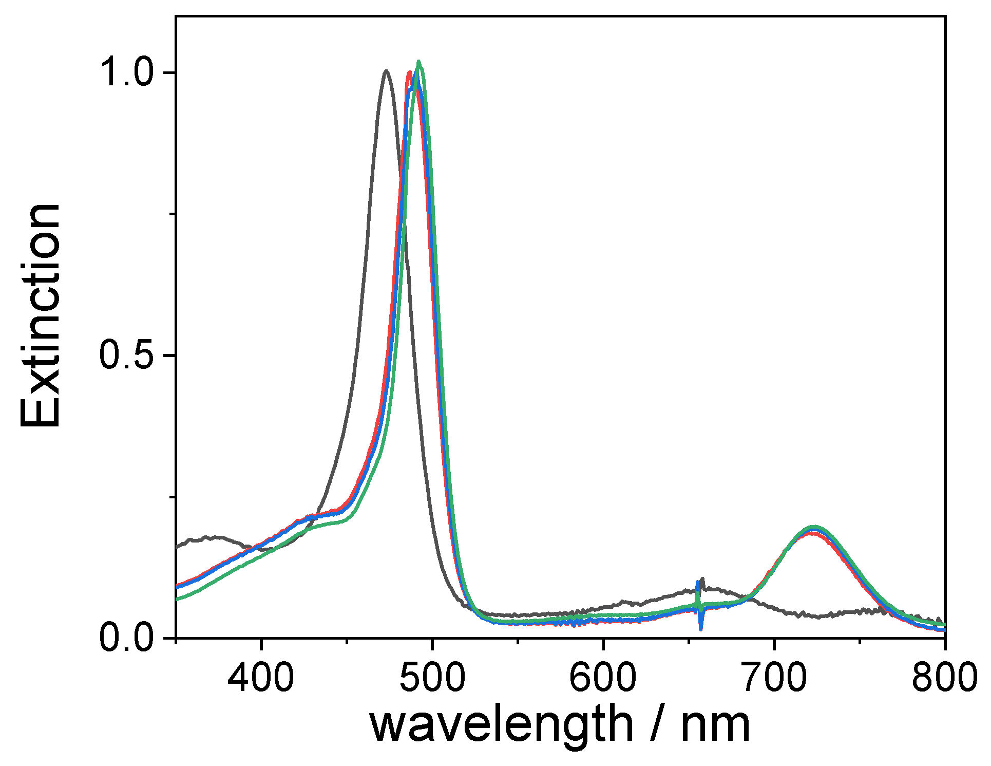 Nanomaterials 13 02832 g001