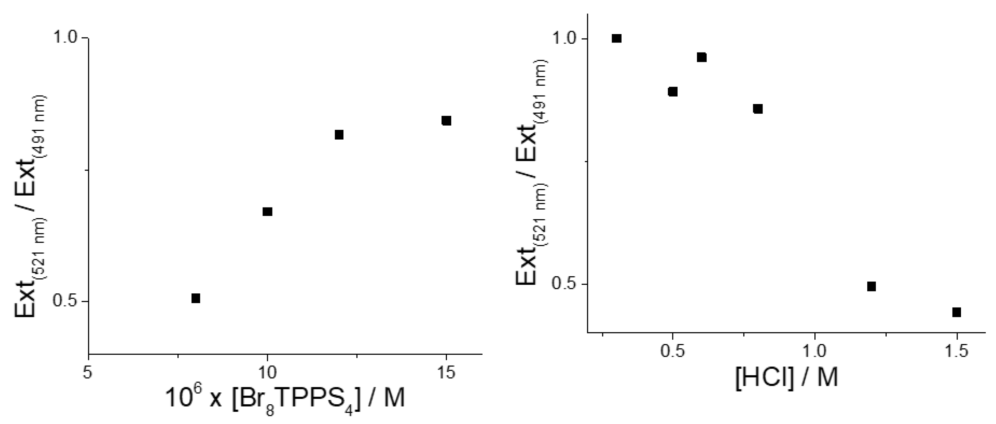 Nanomaterials 13 02832 g007