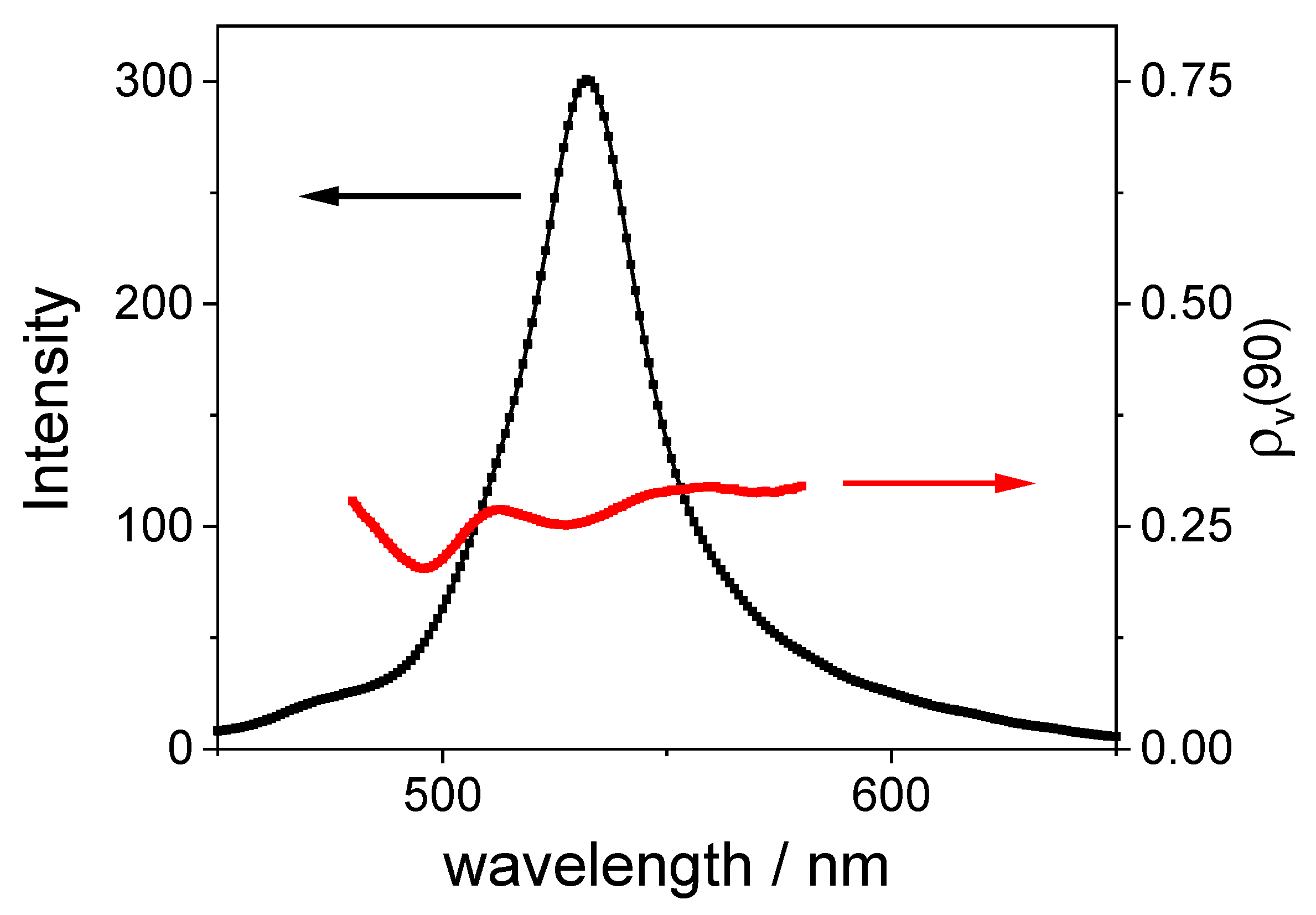 Nanomaterials 13 02832 g008